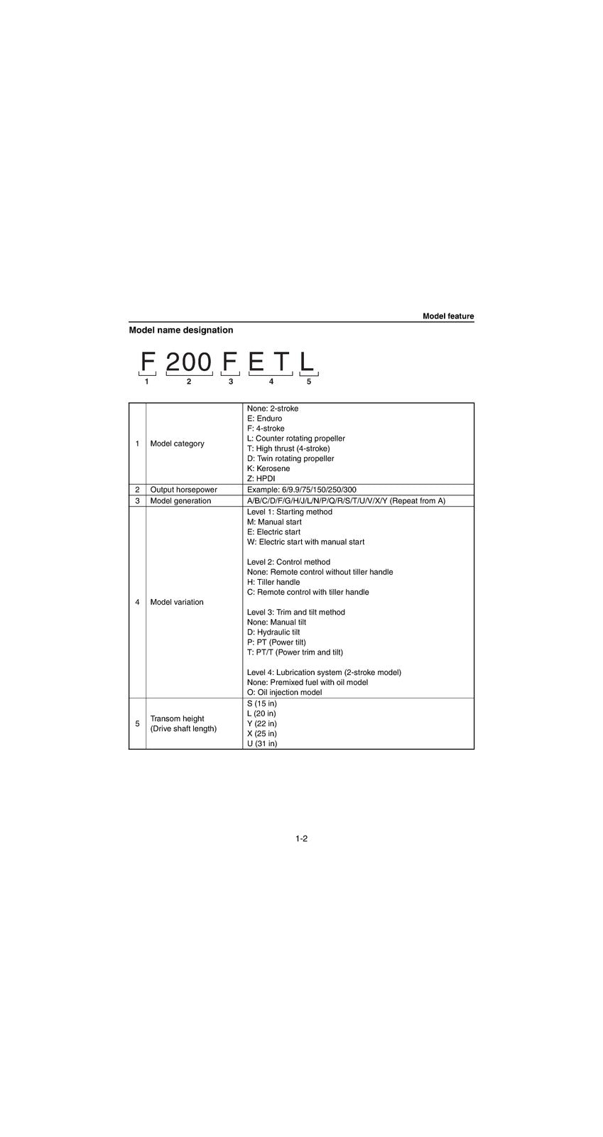 YAMAHA F200F FL200F Outboard Service Manual - BOUND - COVERS - XL FOLDOUT PAGES