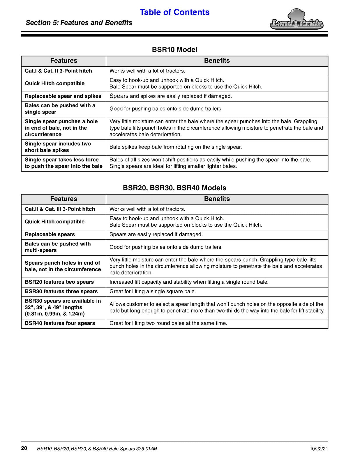 LAND PRIDE BSR10 Series Bale Spears Operators Manual - WIRE BOUND - TOUGH COVERS
