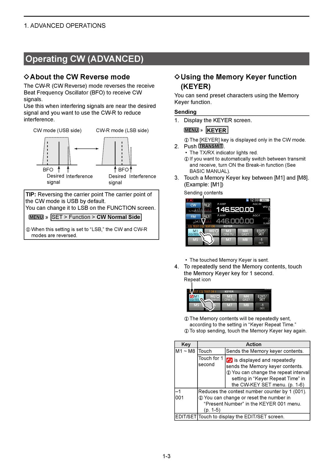 iCOM IC-9700 Advanced Manual - STEEL WIRE BOUND - PROTECTIVE COVERS