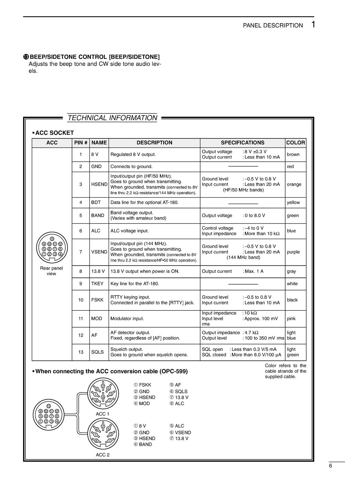 ICOM IC-706MKIIG HF VHF UHF Transceiver Instruction Manual - WIRE BOUND - COVERS