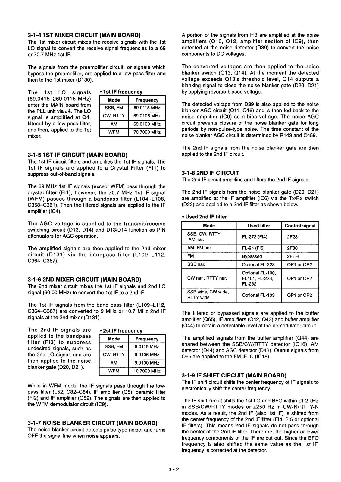 ICOM IC-706MKII Communications Receiver Service Manual, BOUND, COVERS, FOLDOUTS