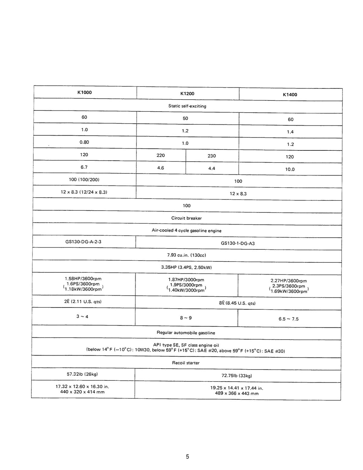 ONAN K450 K1000 K1400 K2100 K3000 K3500 Workshop Manual 1995 - WIRE BOUND