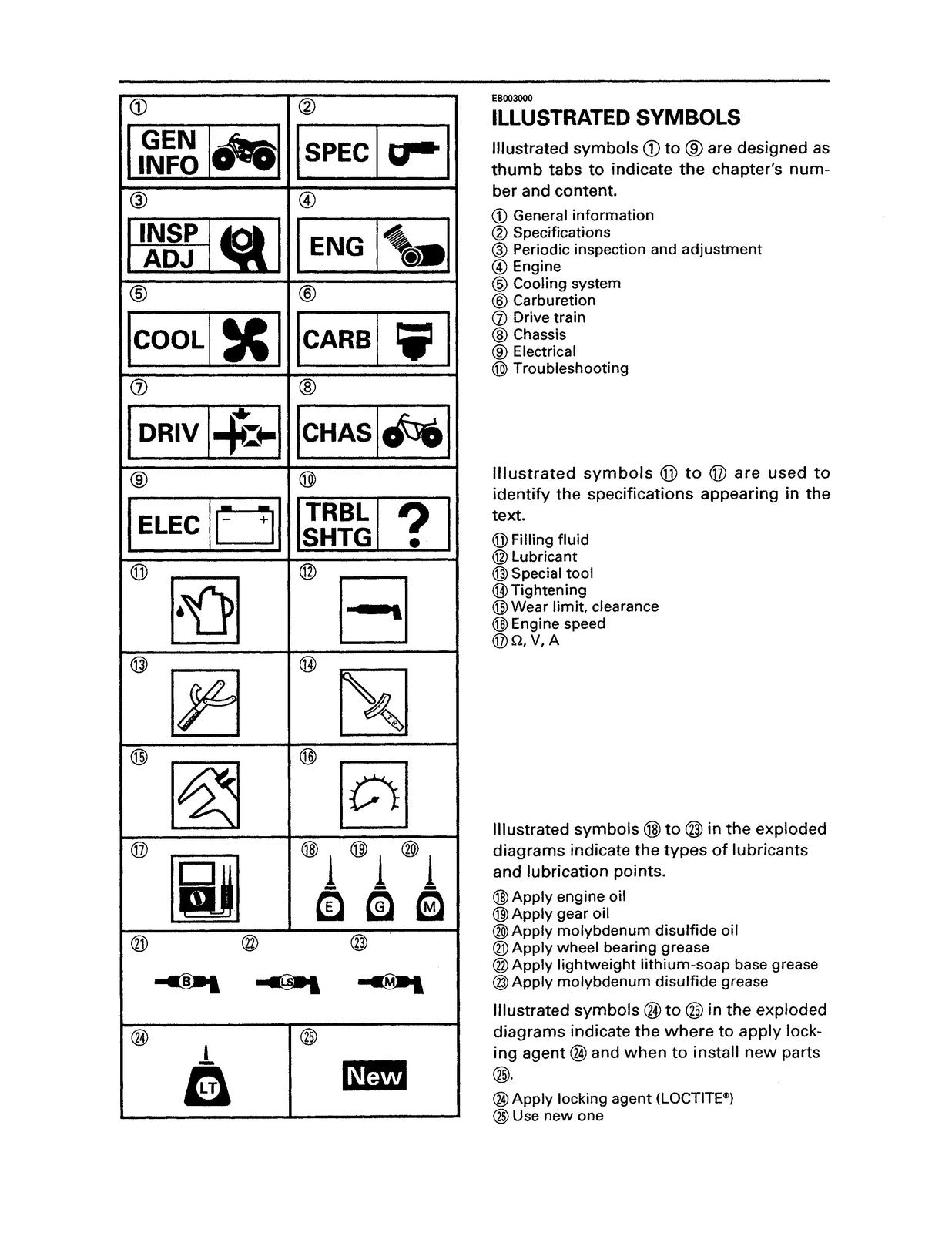 YAMAHA YFZ350 Banshee ATV Service Manual - STEEL WIRE BOUND - PROTECTIVE COVERS