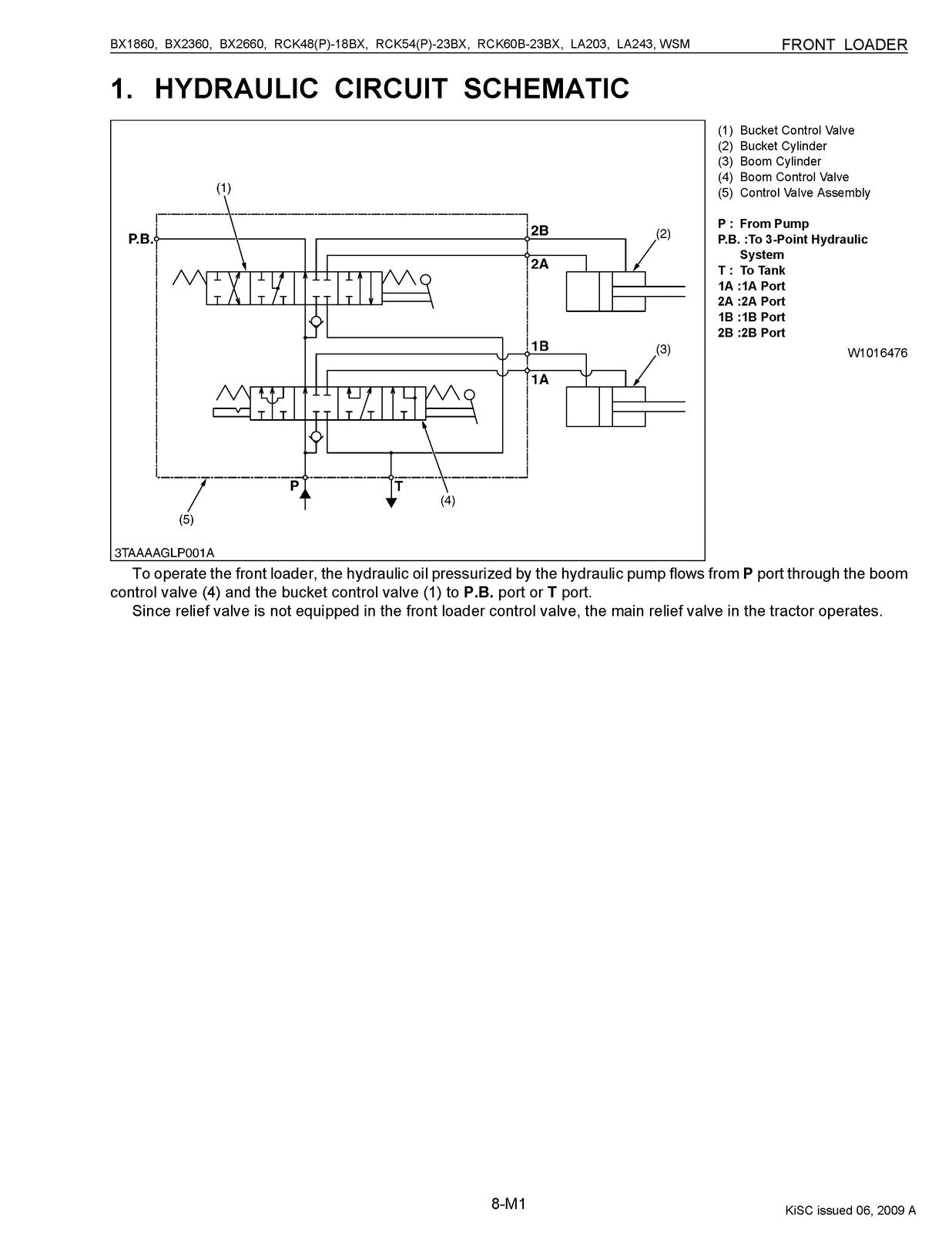 KUBOTA LA203 LA243 Front Loader Workshop Service Manual 2009 - WIRE BOUND