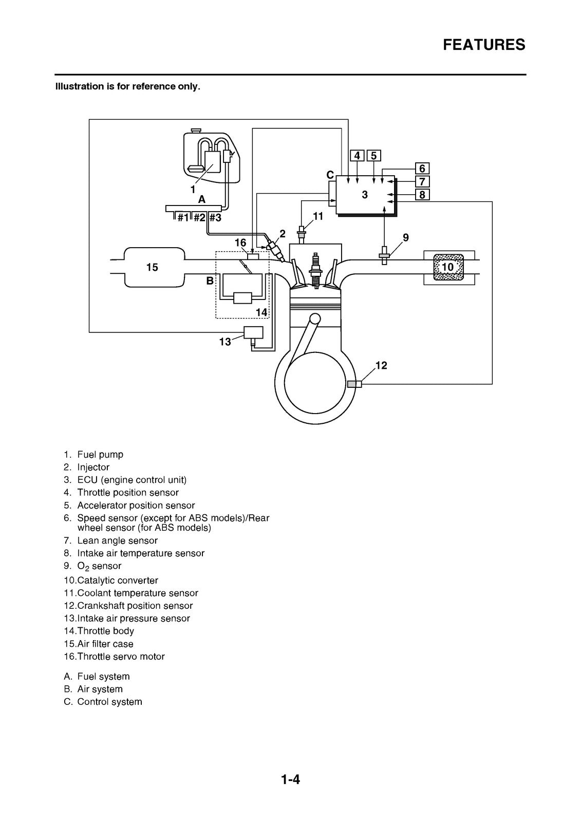 YAMAHA MT-09 MT-09A Motorcycle Service Manual 2014 - BOUND - COVERS - FOLDOUTS