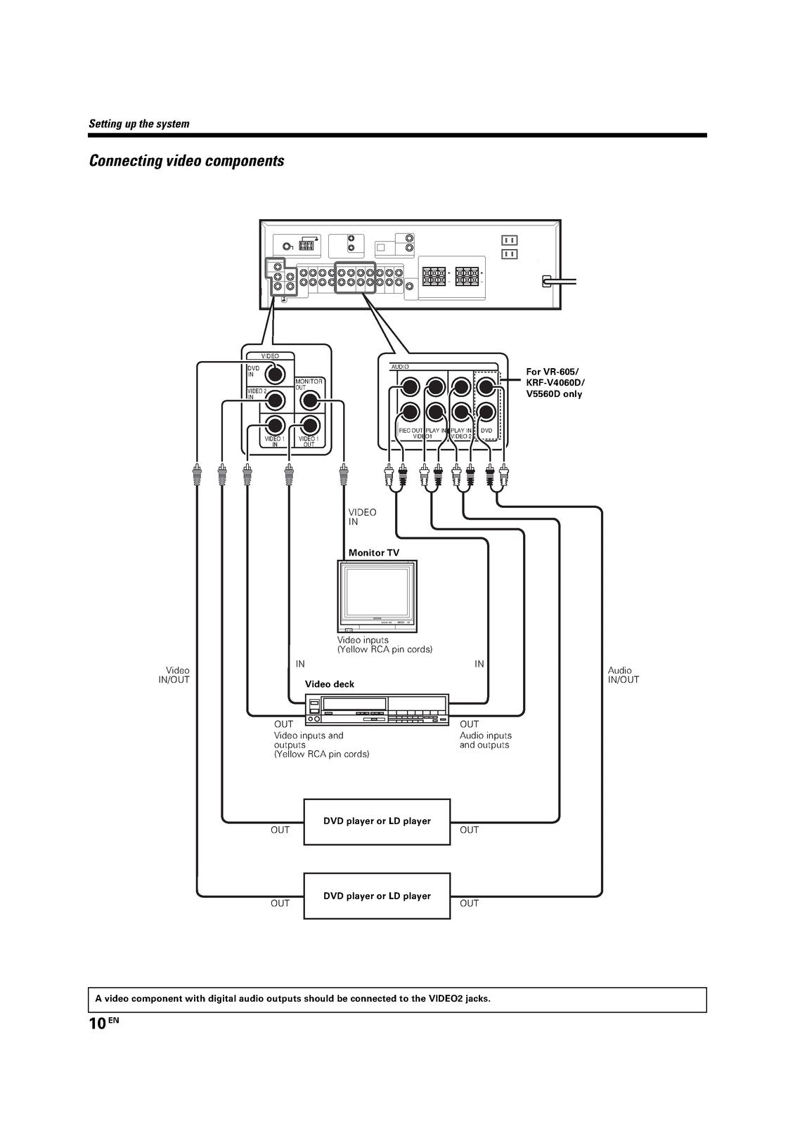 KENWOOD VR-605 VR-615 KRF-V5060D KRF-V4060D KRF-V5560D Instruction Manual