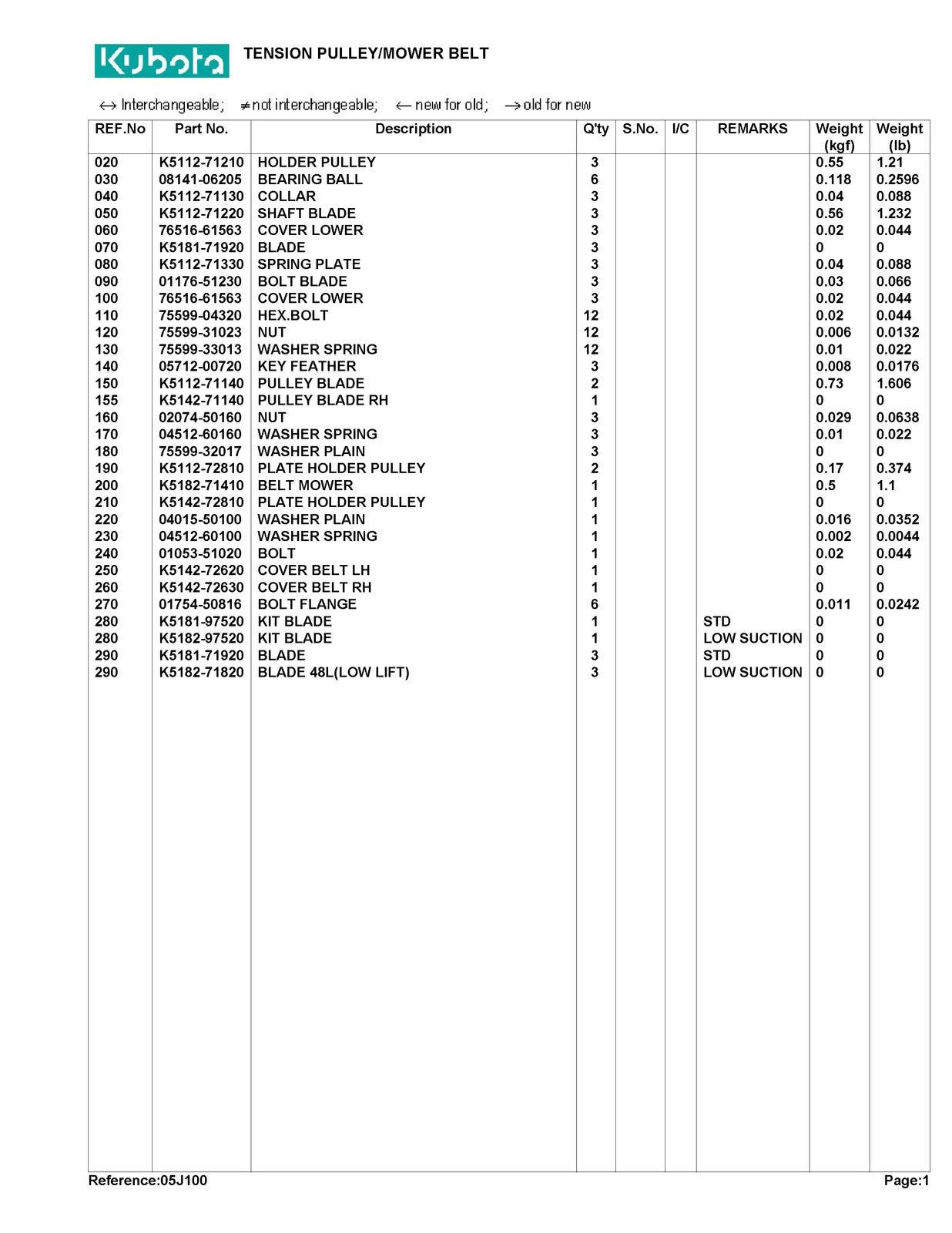 KUBOTA RCK48LTB Parts Manual - STEEL WIRE BOUND - PROTECTIVE COVERS