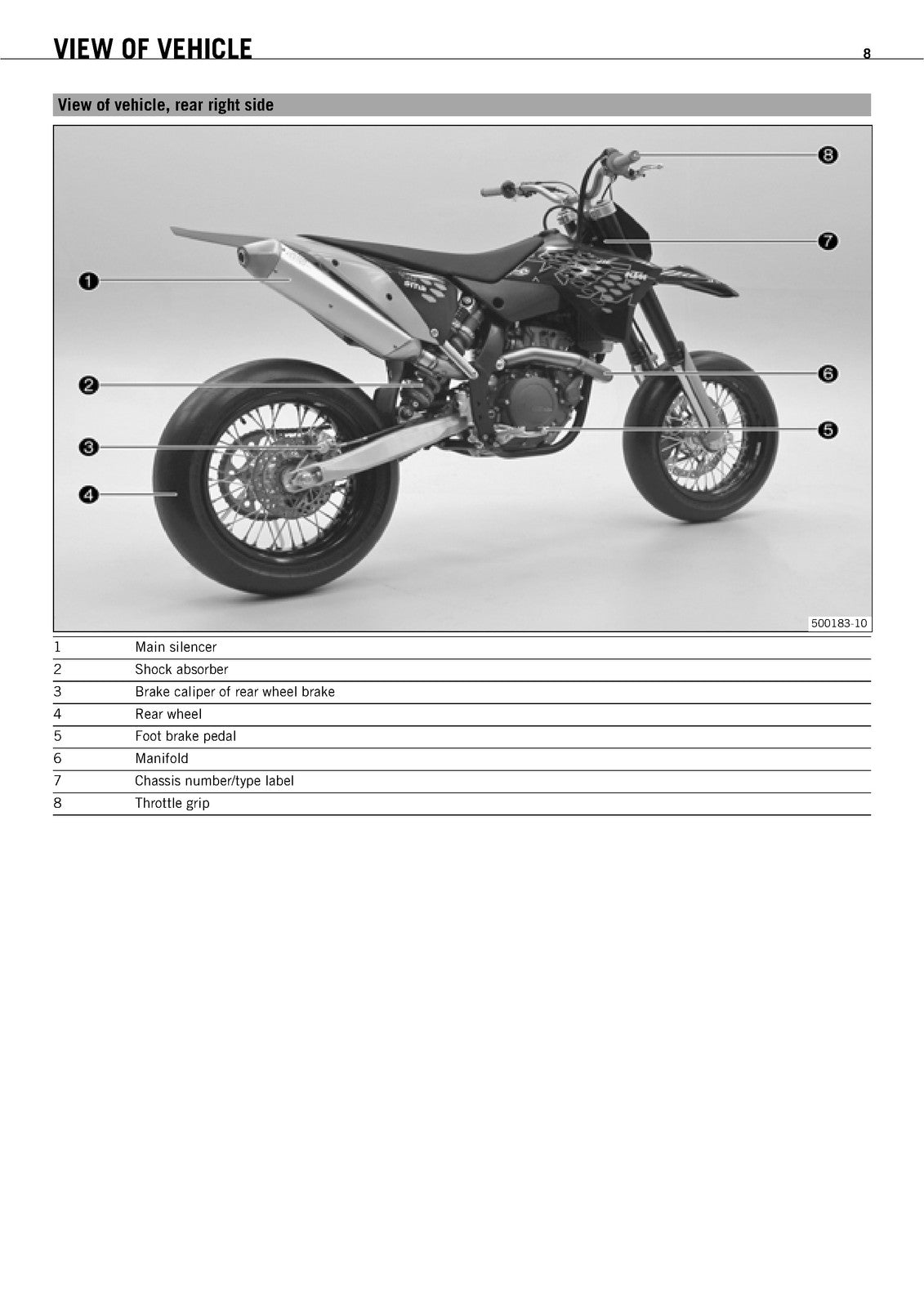 KTM 450SMR Owners Manual 2008 - STEEL WIRE BOUND - PROTECTIVE COVERS