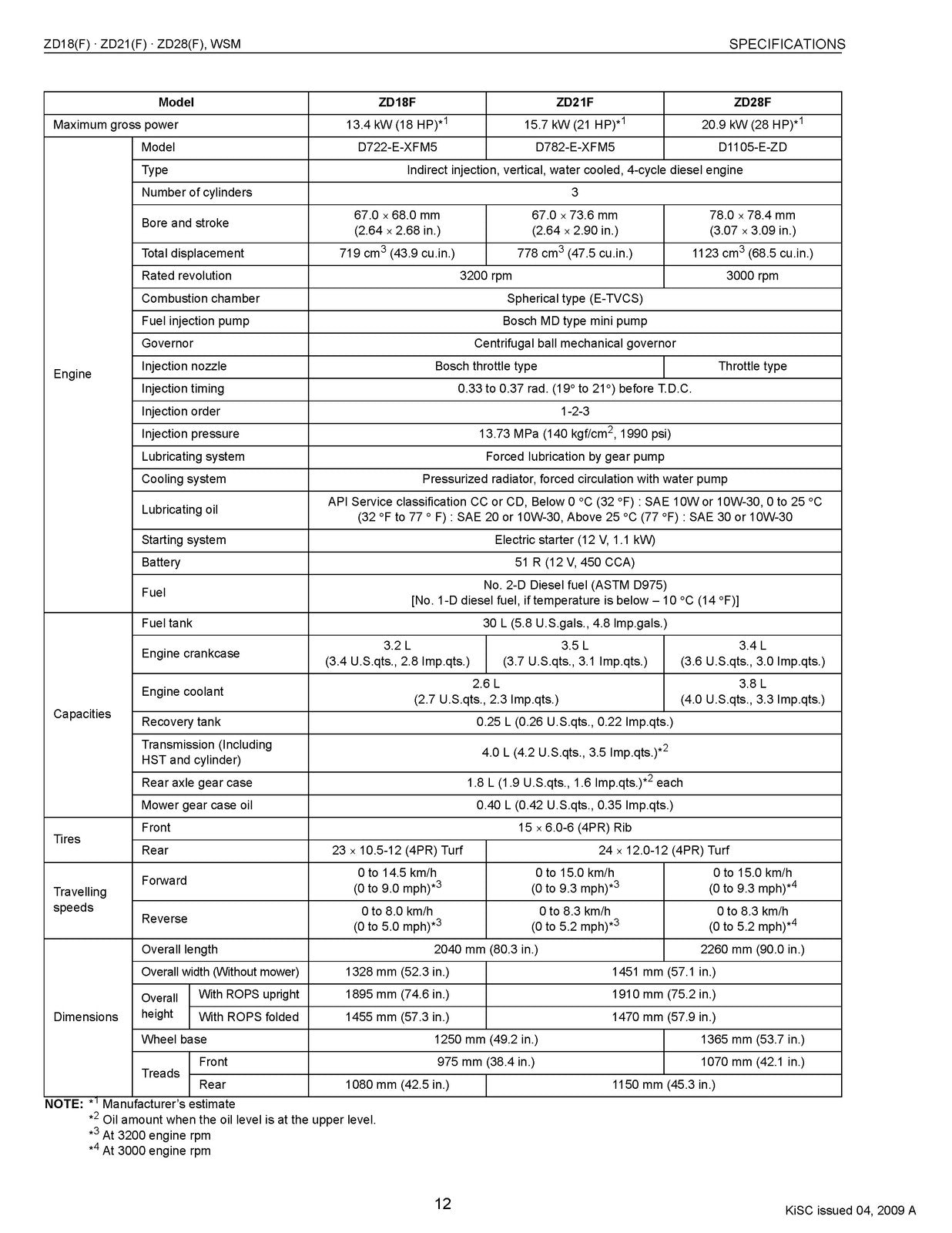 KUBOTA ZD18 ZD21 ZD25 ZD28 Zero Turn Workshop Manual 2009 - WIRE BOUND - COVERS