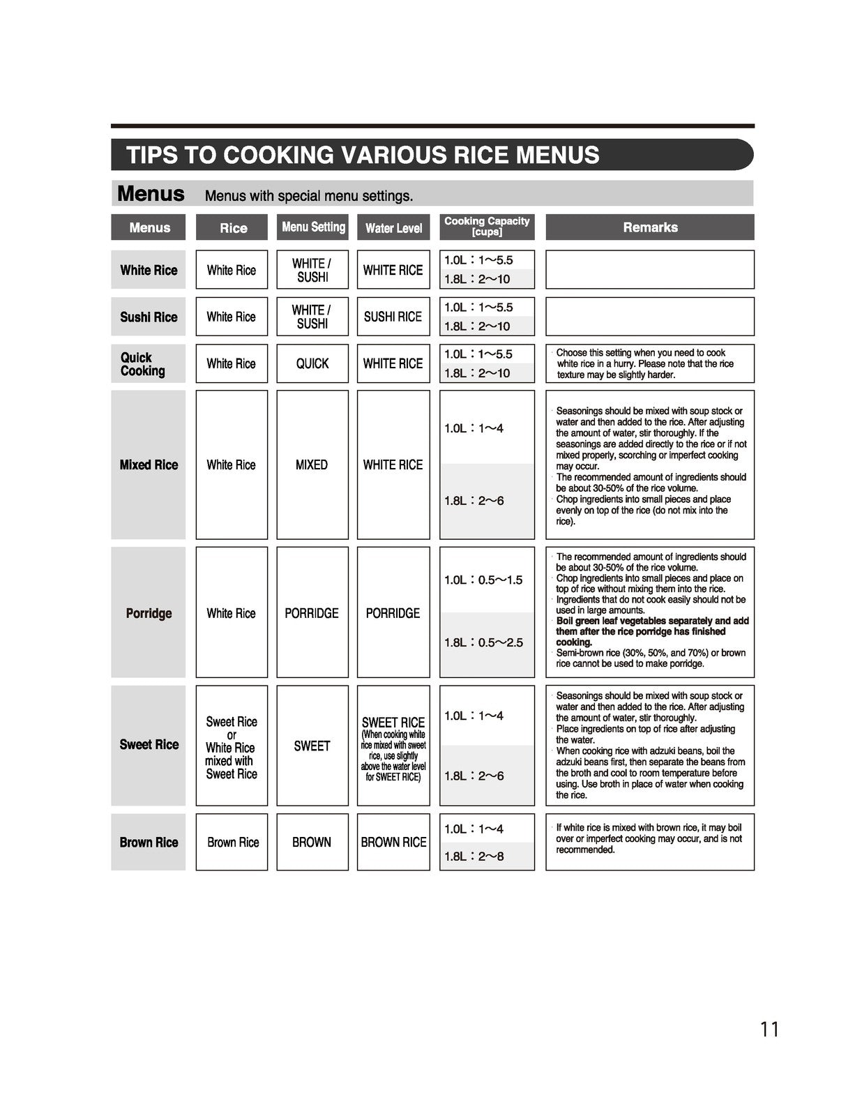 ZOJIRUSHI NL-AAC18 Rice Cooker User Manual - STEEL WIRE BOUND - TOUGH COVERS