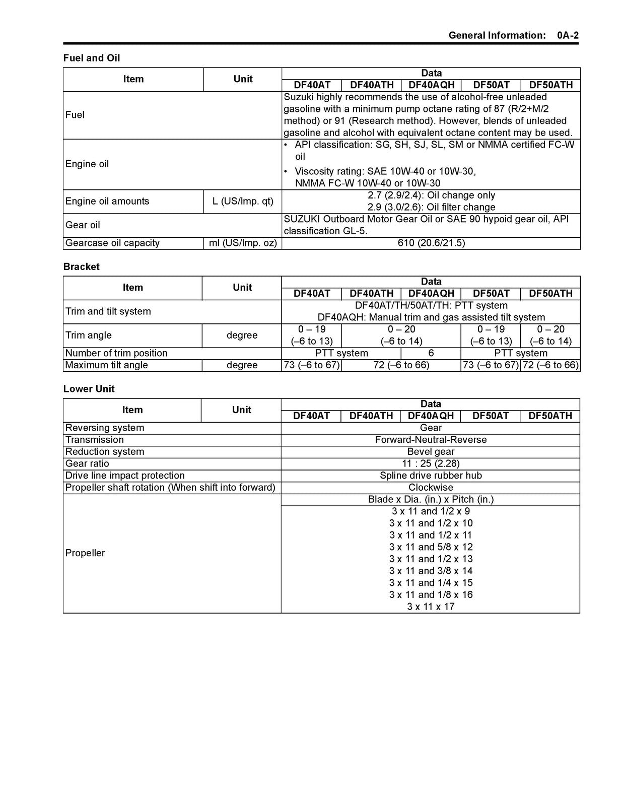 SUZUKI DF40A DF50A DF60A Supplementary Service Manual 2014 - WIRE BOUND - COVERS