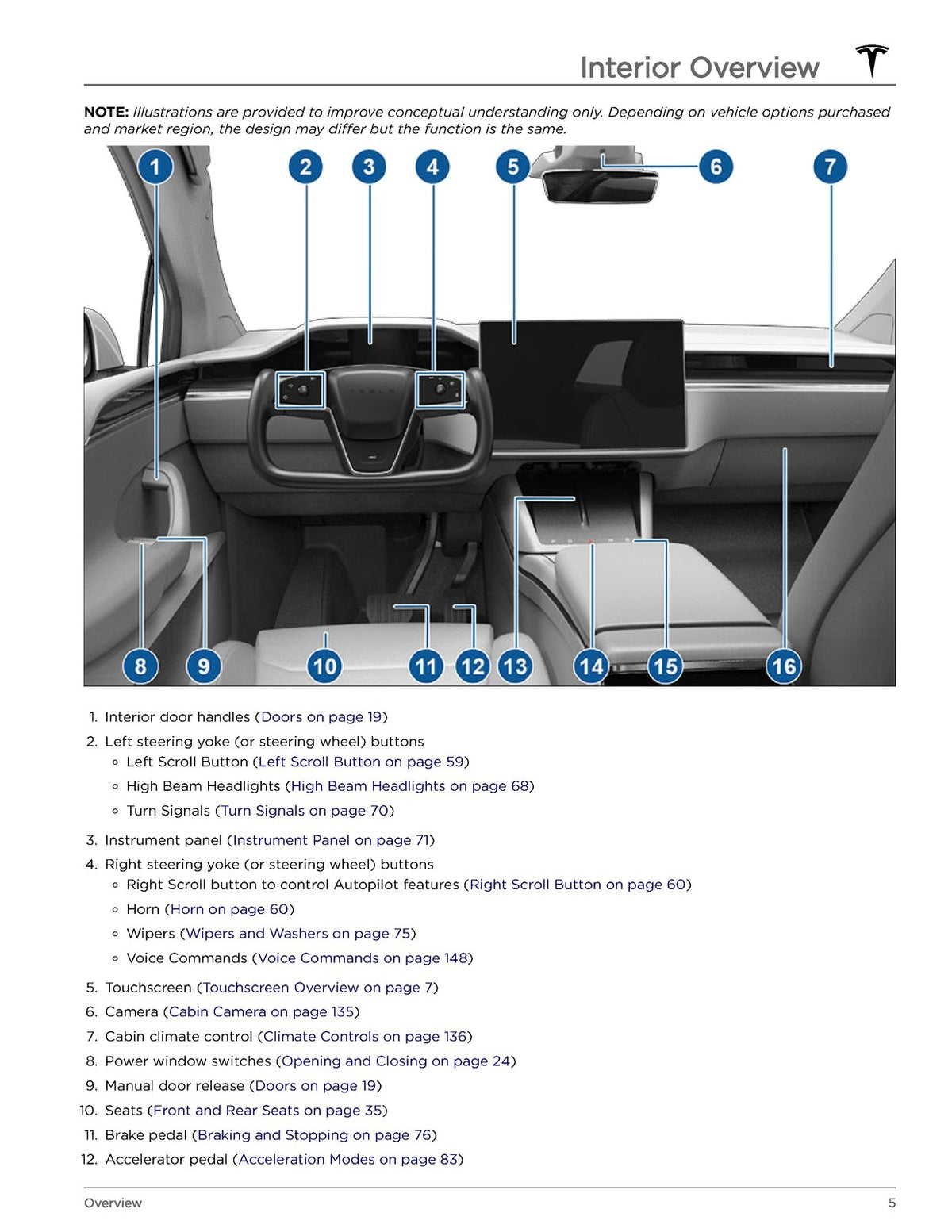 TESLA Model X Owners Manual 2023 - STEEL WIRE BOUND - PROTECTIVE COVERS
