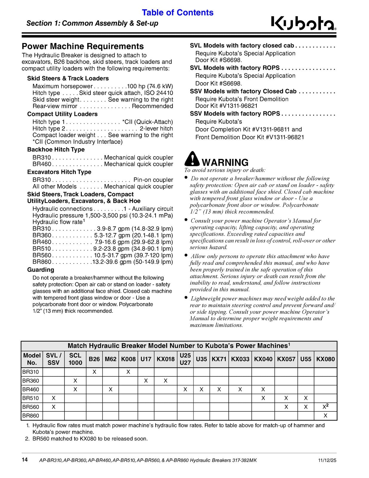 LAND PRIDE BR Series Breakers Operators Manual - STEEL WIRE BOUND - TOUGH COVERS