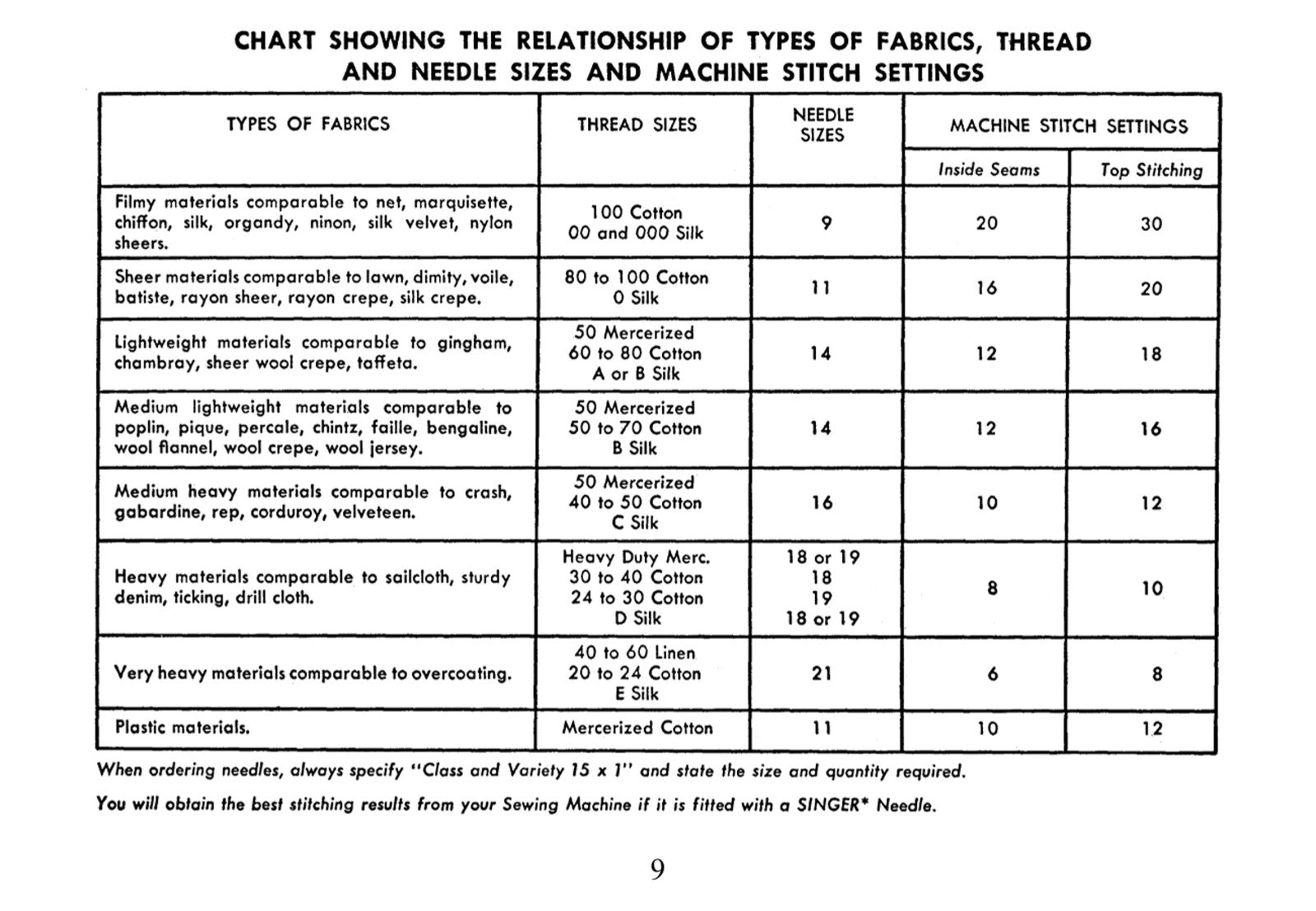SINGER 201 Sewing Machine Instructions For Using Manual 1957 - WIRE BOUND