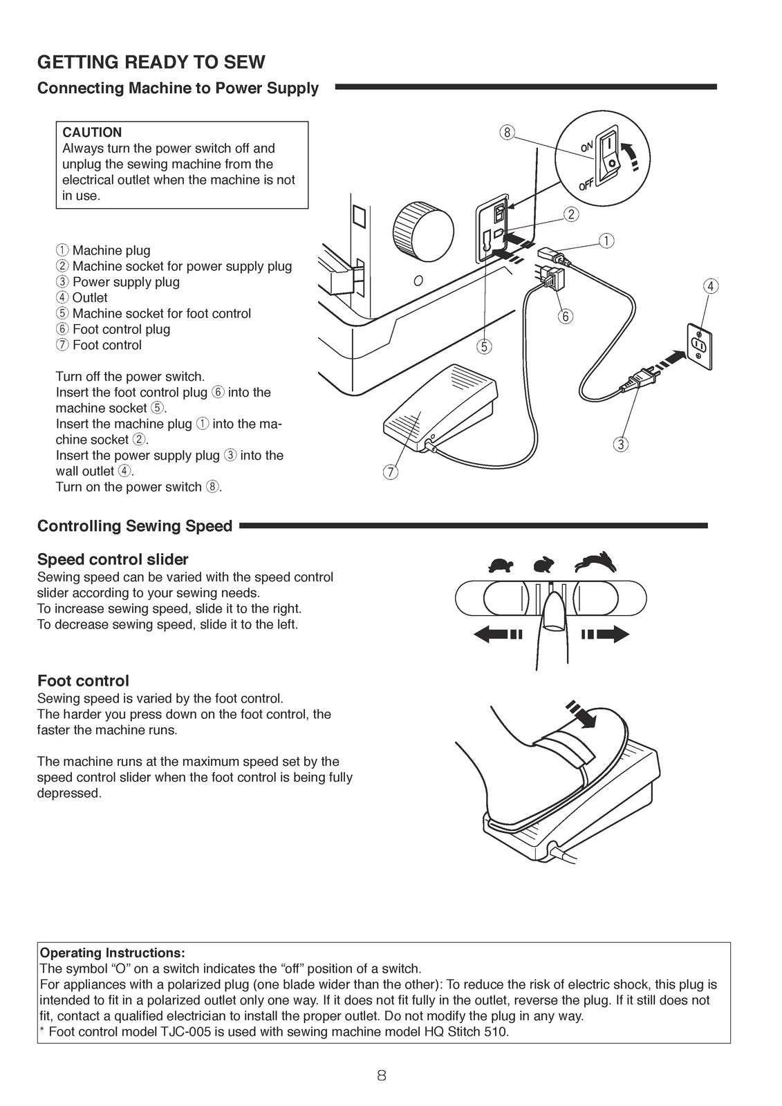 HANDI QUILTER HQ Stitch Model 510 Instruction Manual - WIRE BOUND - COVERS