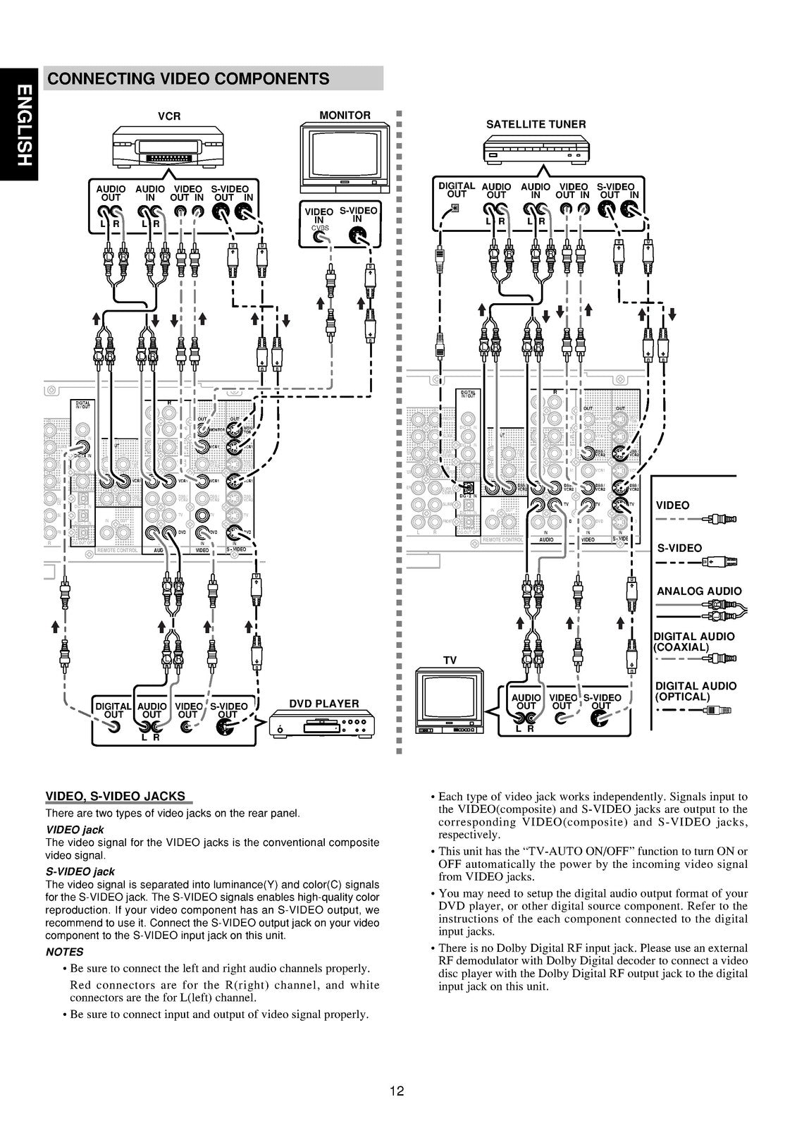 MARANTZ SR6300 AV Surround Receiver User Guide Manual - WIRE BOUND - COVERS