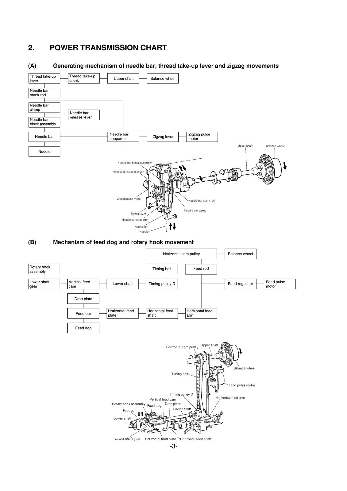 BABY LOCK ESL Computerized Sewing Machine Service Manual 1999 - WIRE BOUND