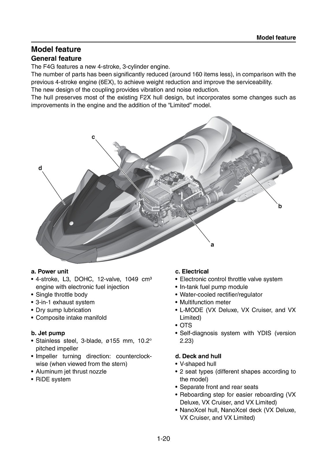 YAMAHA WaveRunner VX1050C F4G Deluxe VX1050B Cruiser Limited Service Manual