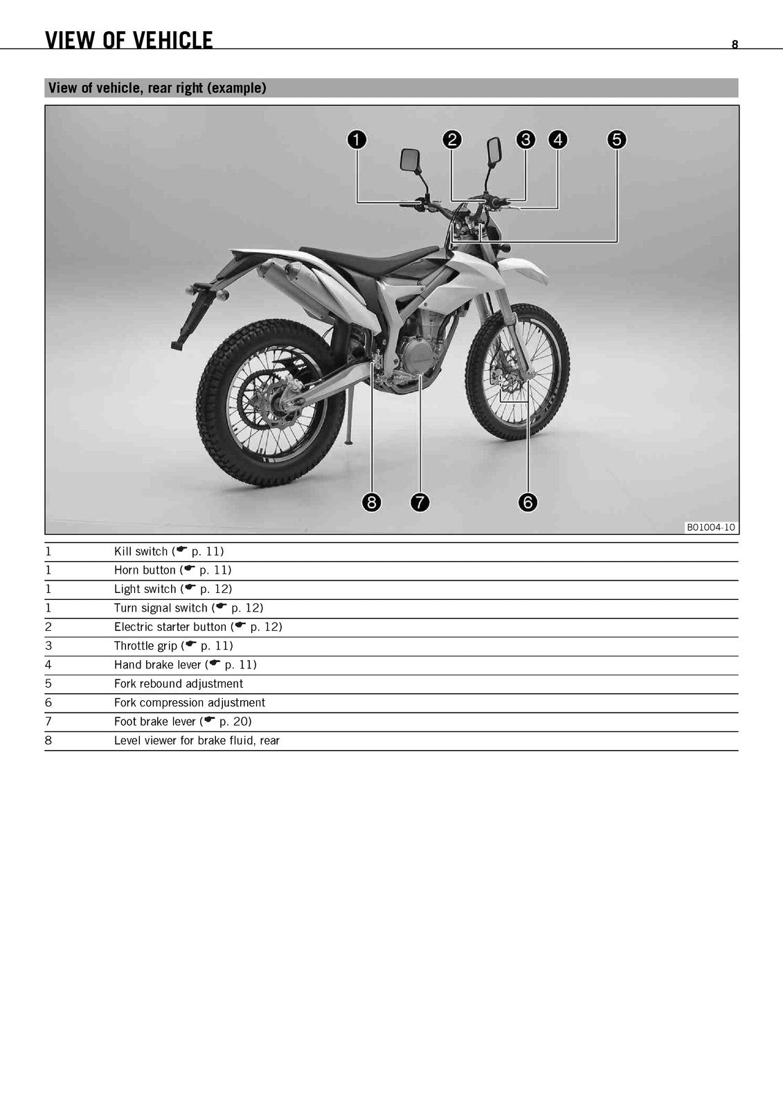 KTM Freeride 350 EU Owners Manual 2012 - STEEL WIRE BOUND - PROTECTIVE COVERS