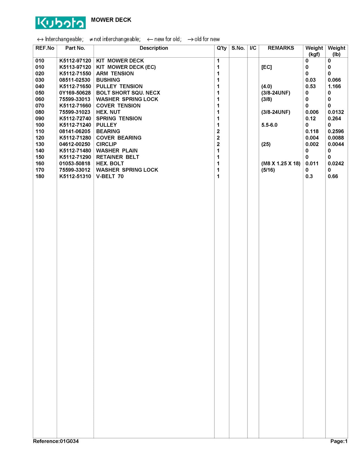 KUBOTA RCK40LT Parts Manual - STEEL WIRE BOUND - PROTECTIVE COVERS