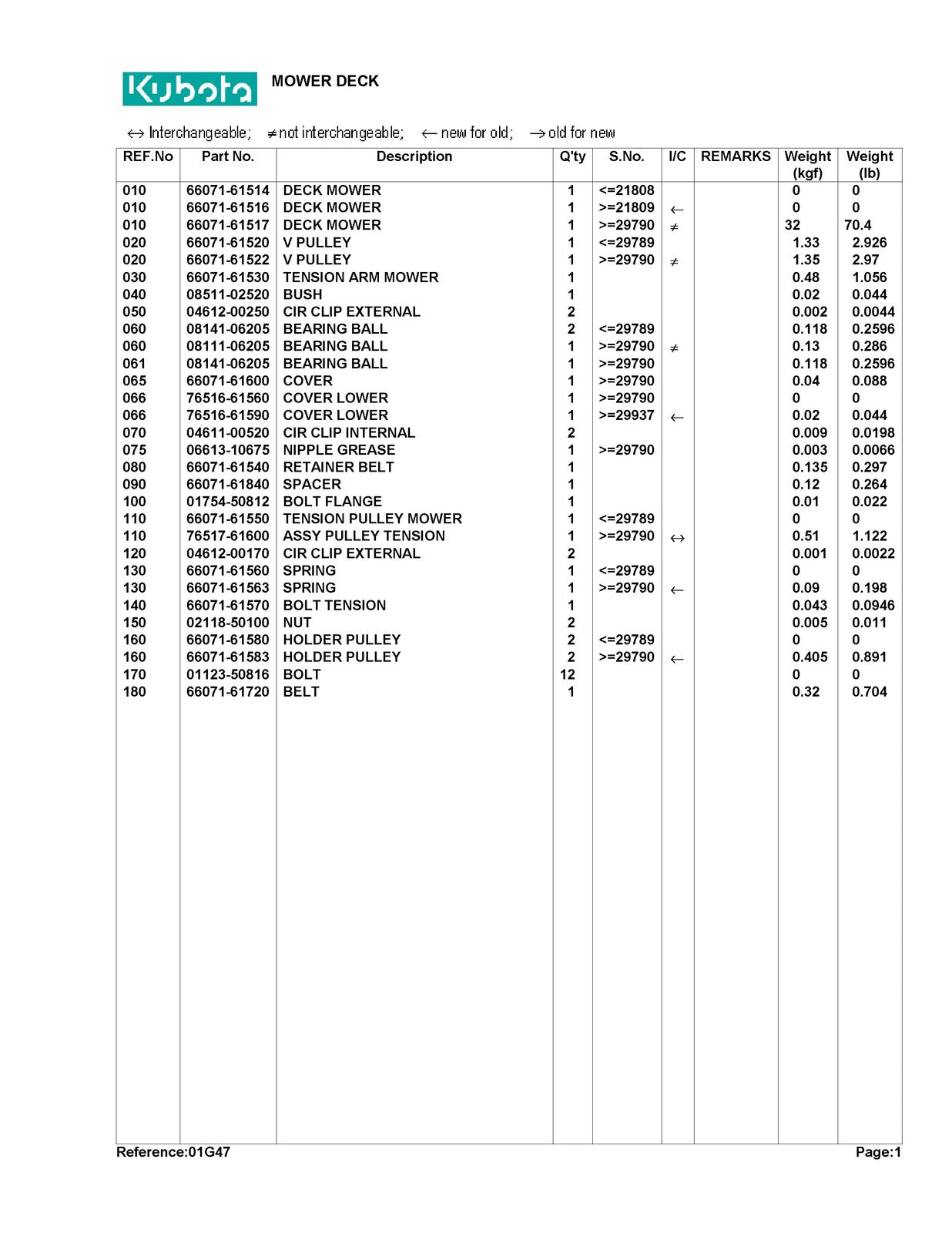 KUBOTA RC40LT Parts Manual - STEEL WIRE BOUND - PROTECTIVE COVERS