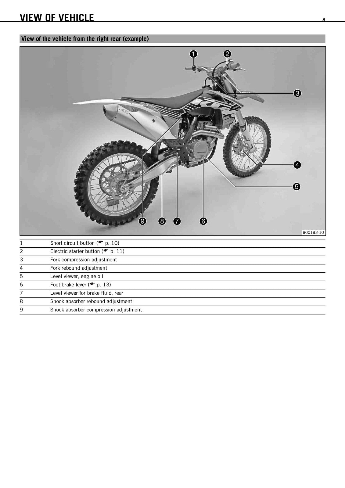 KTM 450 SX-F EU USA Owners Manual 2012 - STEEL WIRE BOUND - PROTECTIVE COVERS