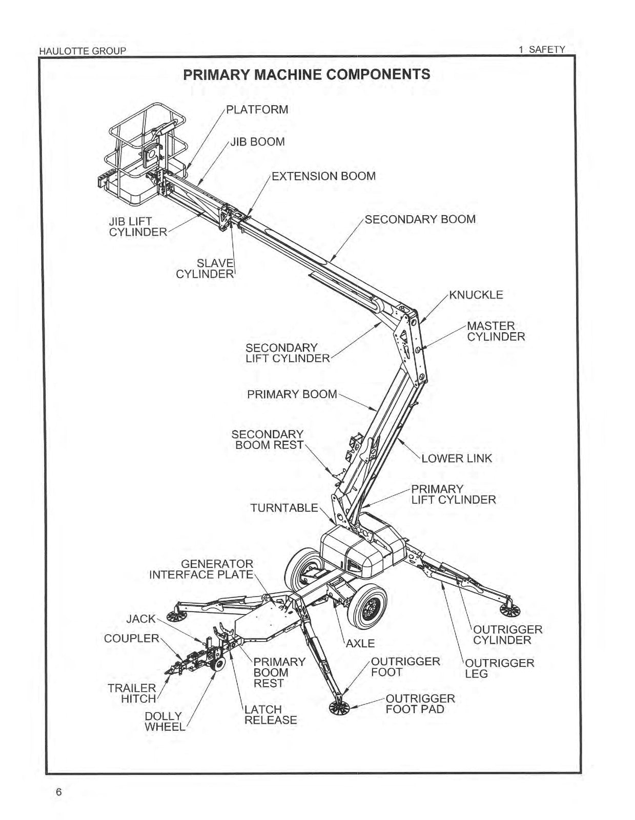 HAULOTTE 5533A HTA 19 P Operators And Maintenance Manual 2013 - WIRE BOUND