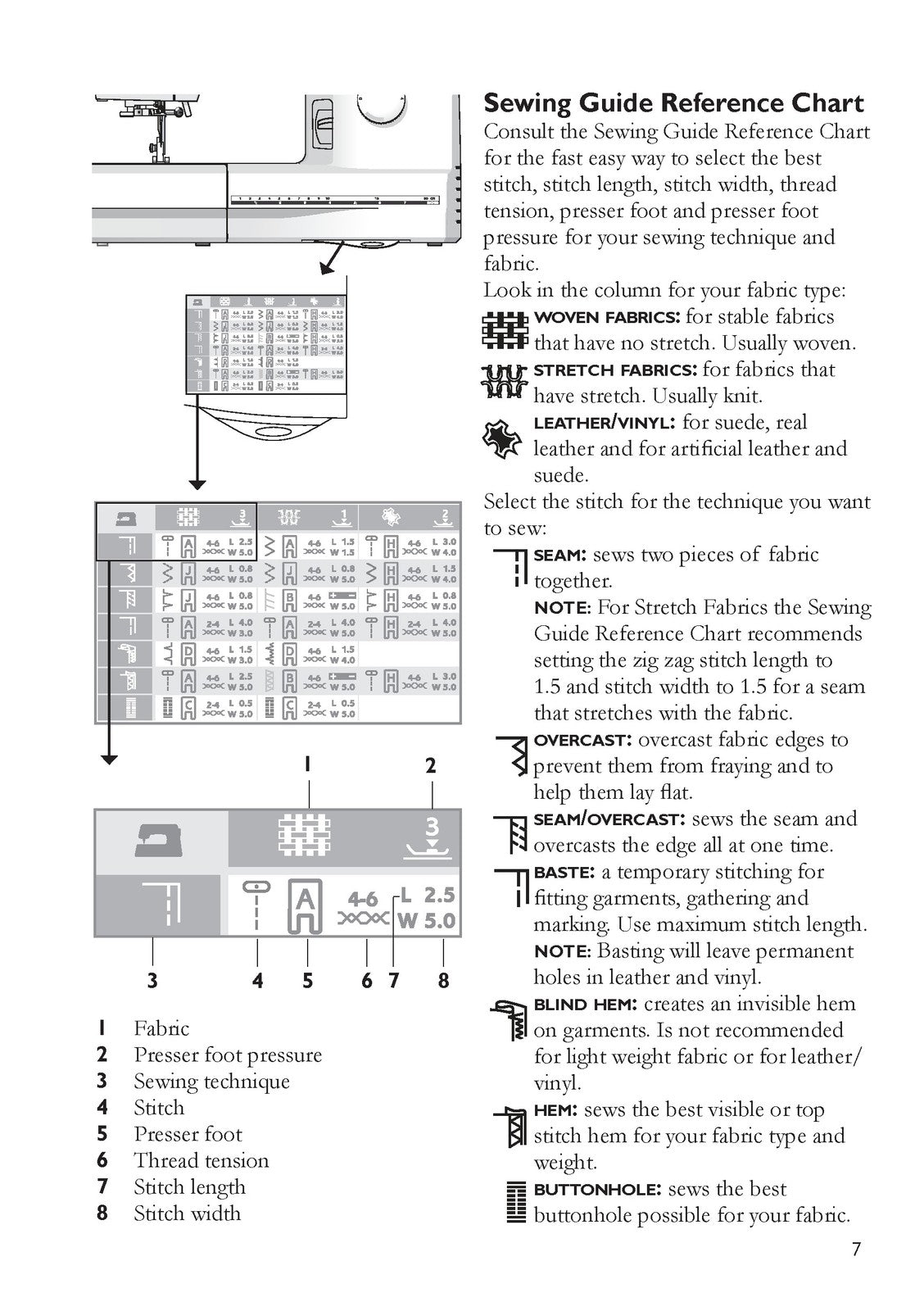 HUSQVARNA VIKING Emerald 116 118 122 Users Guide Manual - WIRE BOUND - COVERS