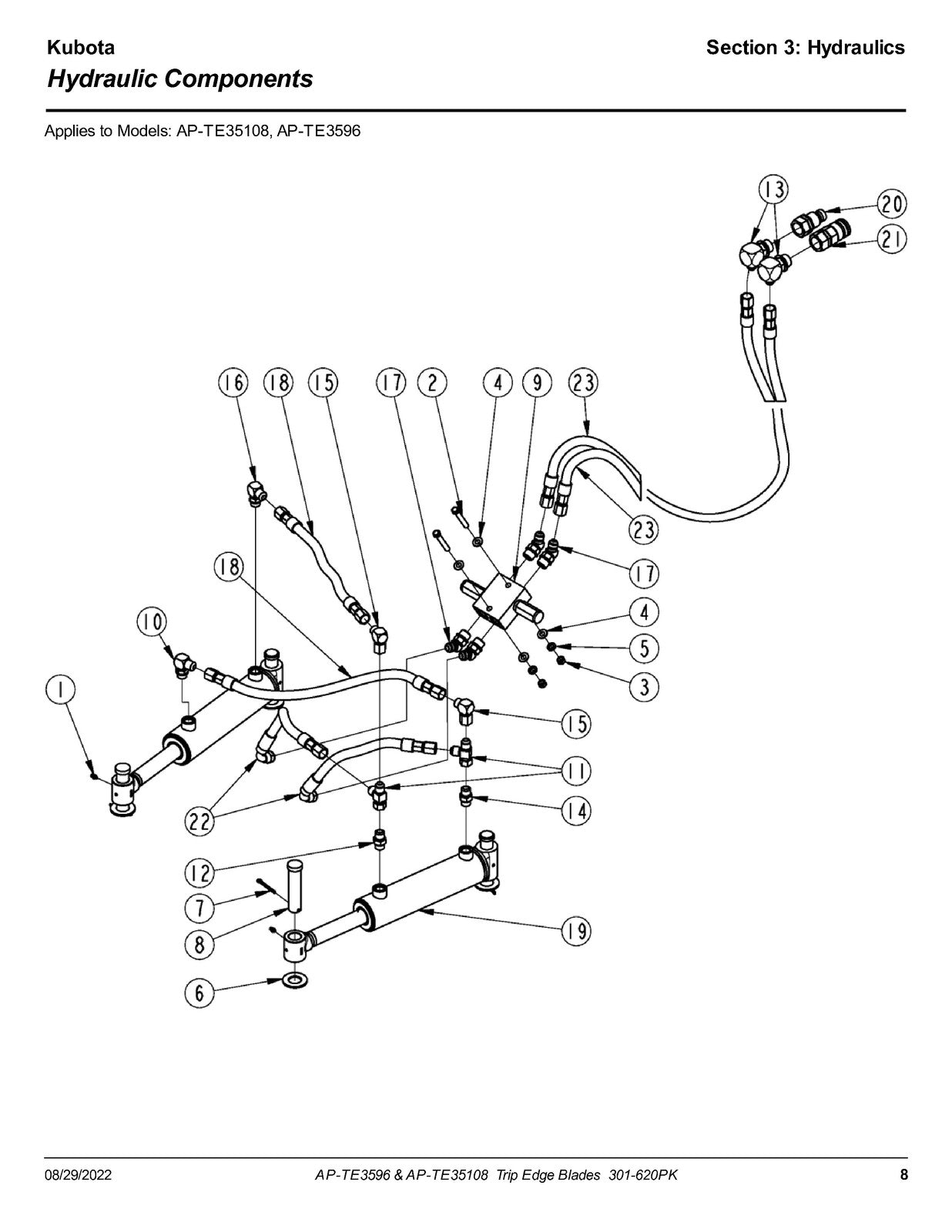 LAND PRIDE TE3596 Trip Edge Blades Parts Manual 2022 - WIRE BOUND - TOUGH COVERS