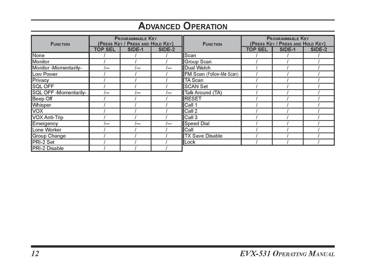 VERTEX STANDARD EVX-531 Two-Way Radio Operating Manual - WIRE BOUND - COVERS