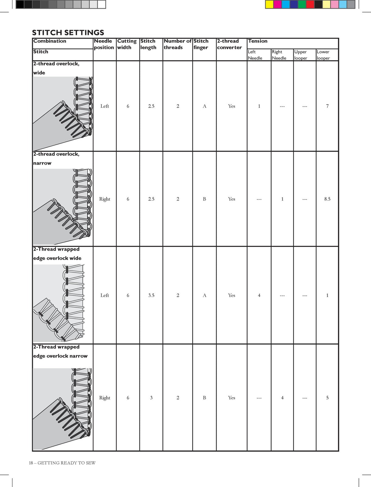 HUSQVARNA VIKING Amber S100 Overlock Users Guide Manual - WIRE BOUND - COVERS