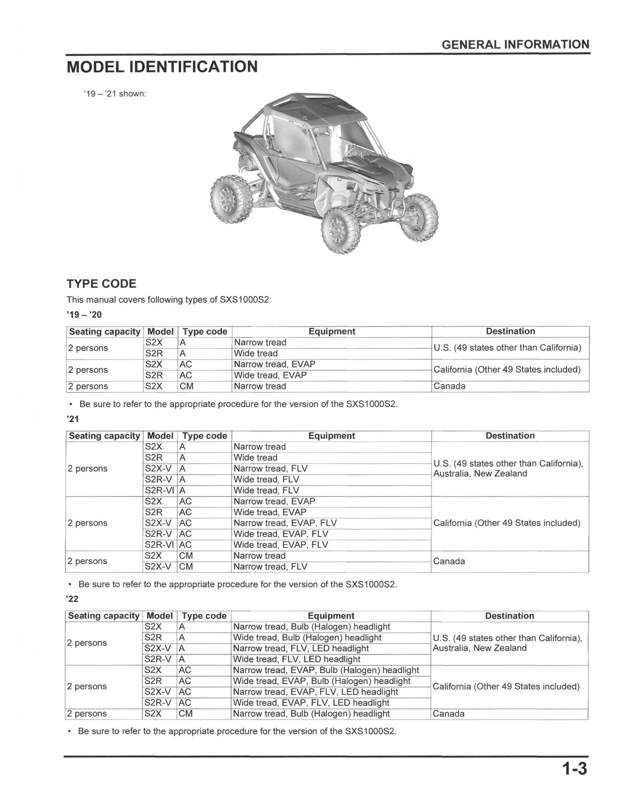 HONDA Talon 1000 Service Manual 2019-2024 - BOUND - COVERS - XL FOLDOUT PAGES