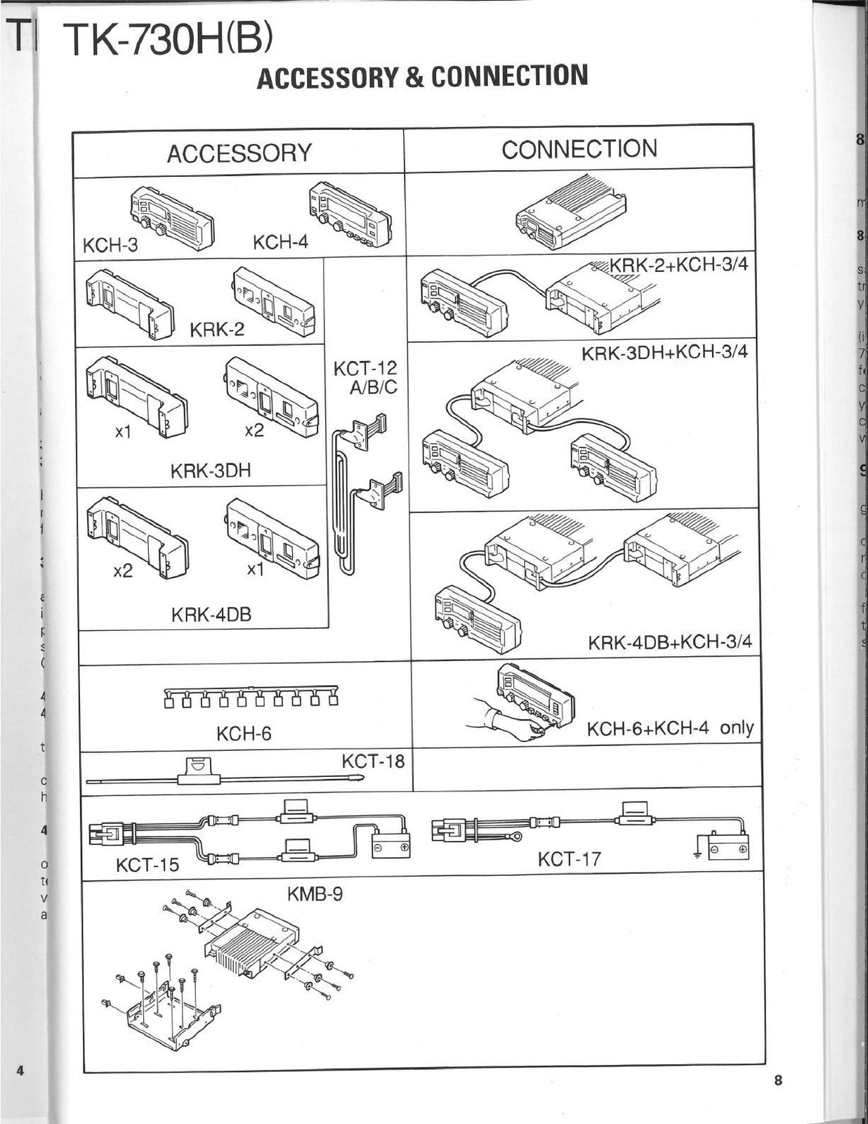 KENWOOD TK-730H TK-730HB VHF FM Transceiver Service Manual 1991, FOLDOUTS