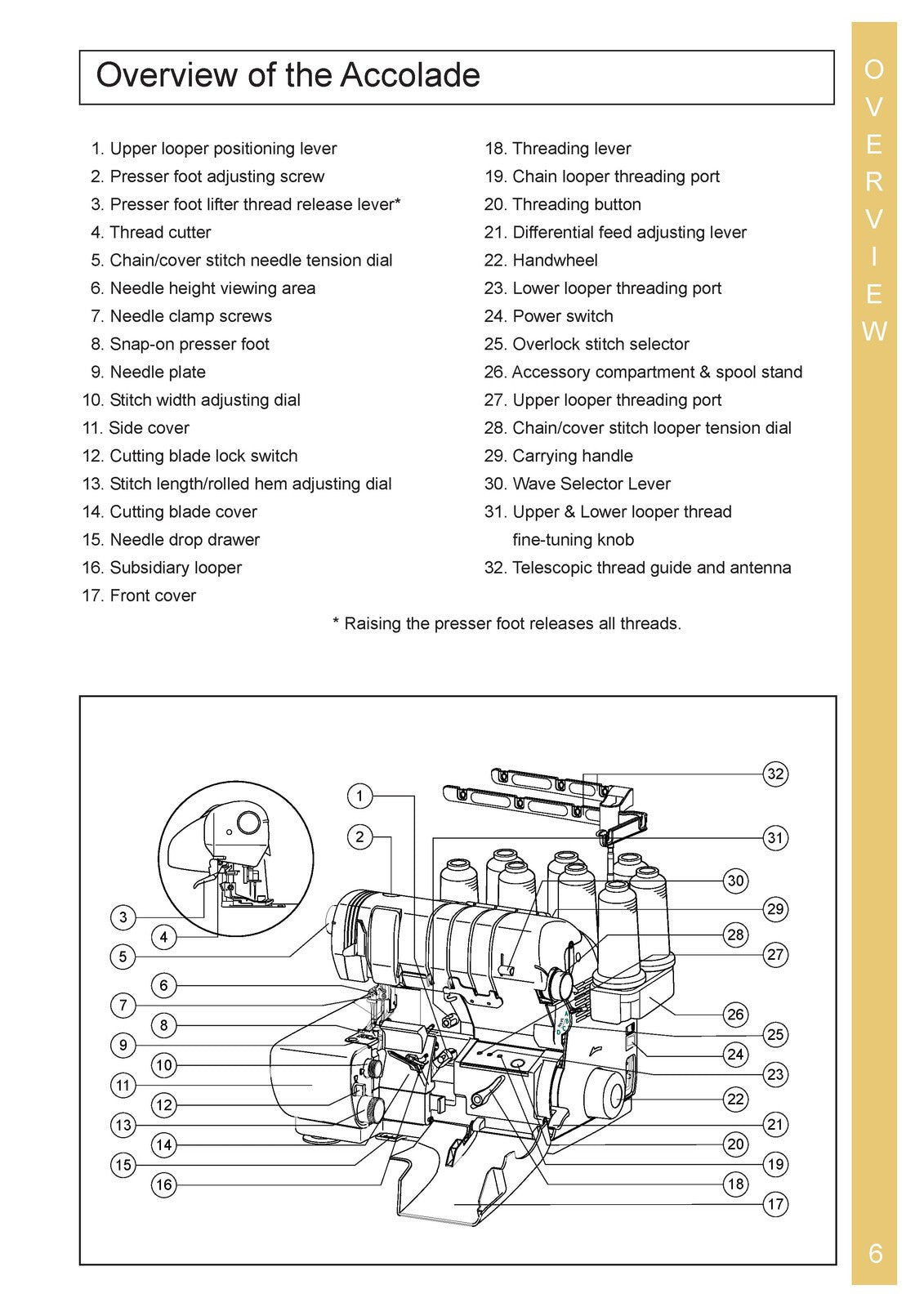 BABY LOCK Accolade BLS8 Serger Instruction Manual - WIRE BOUND - TOUGH COVERS