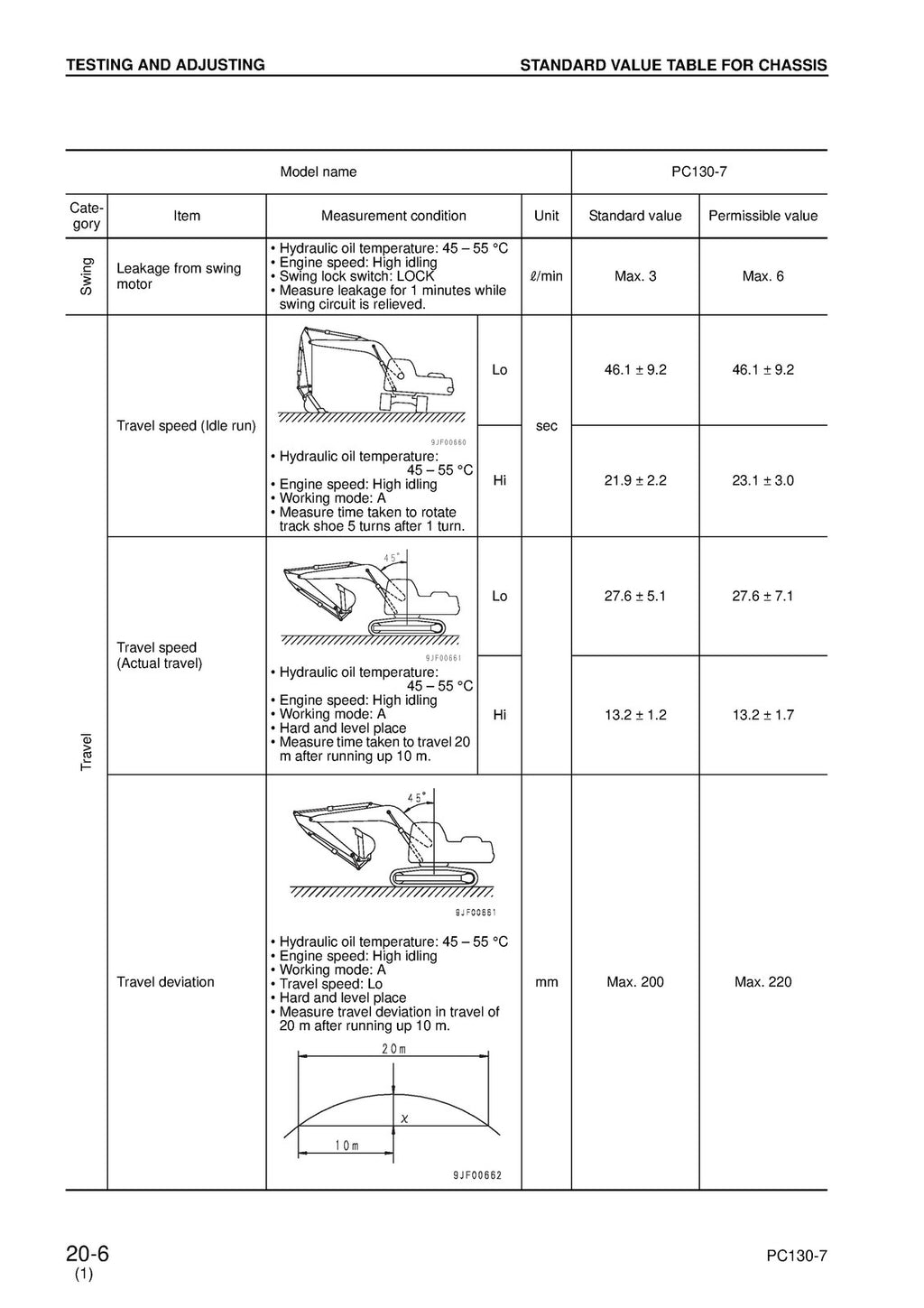 KOMATSU PC130-7 SN 70001 SHOP MANUAL - STEEL WIRE BOUND - PROTECTIVE COVERS