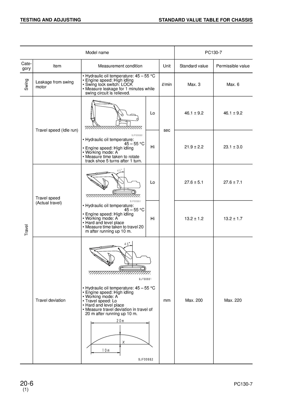 KOMATSU PC130-7 SN 70001 SHOP MANUAL - STEEL WIRE BOUND - PROTECTIVE COVERS