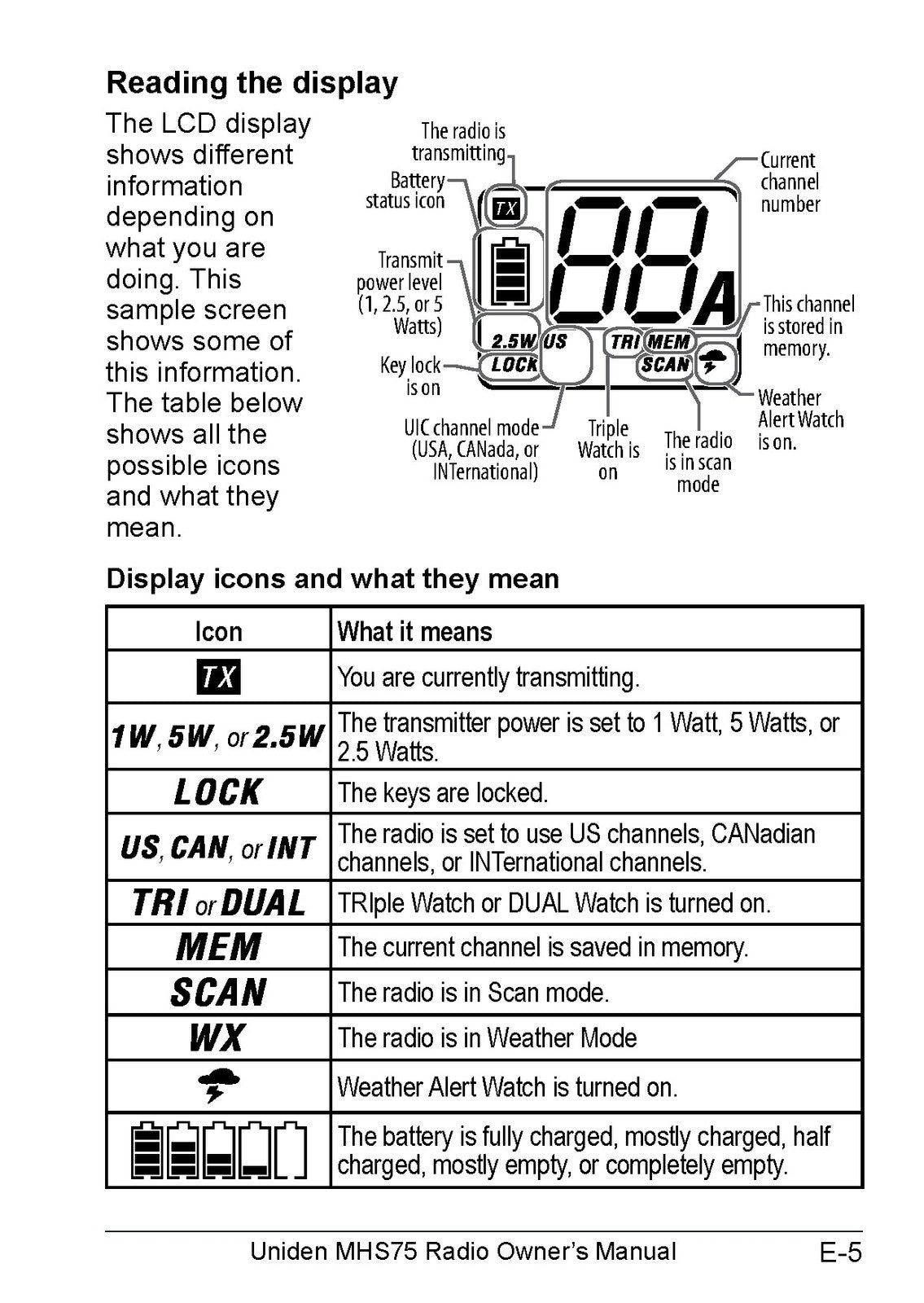 UNIDEN MHS75 VHF Marine Radio Owners Manual - STEEL WIRE BOUND - TOUGH COVERS