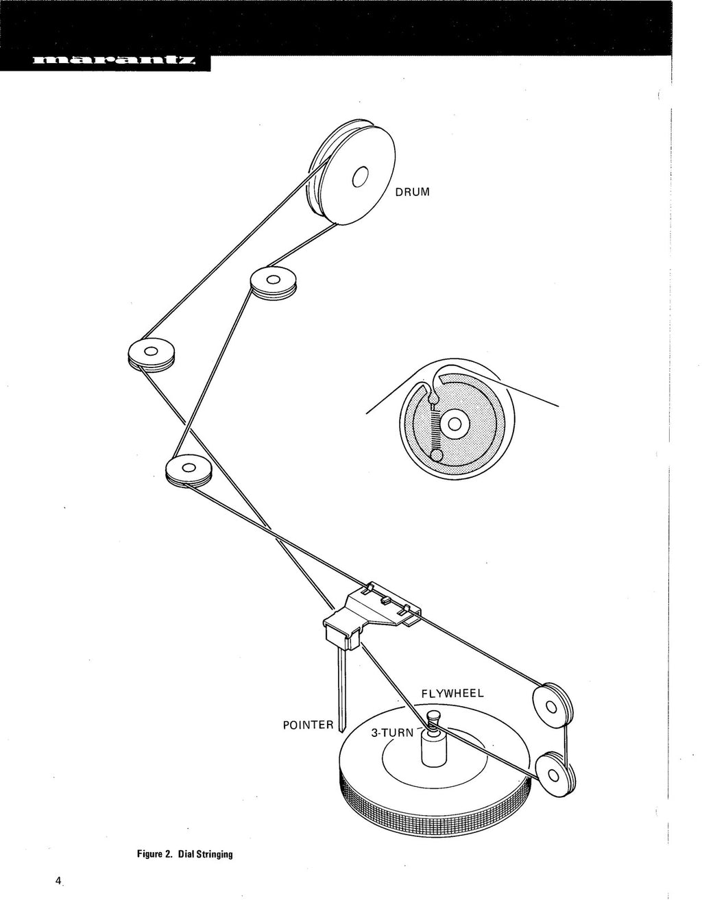 MARANTZ 2285B Service Manual - BOUND - COVERS - XL FOLDOUT PAGES