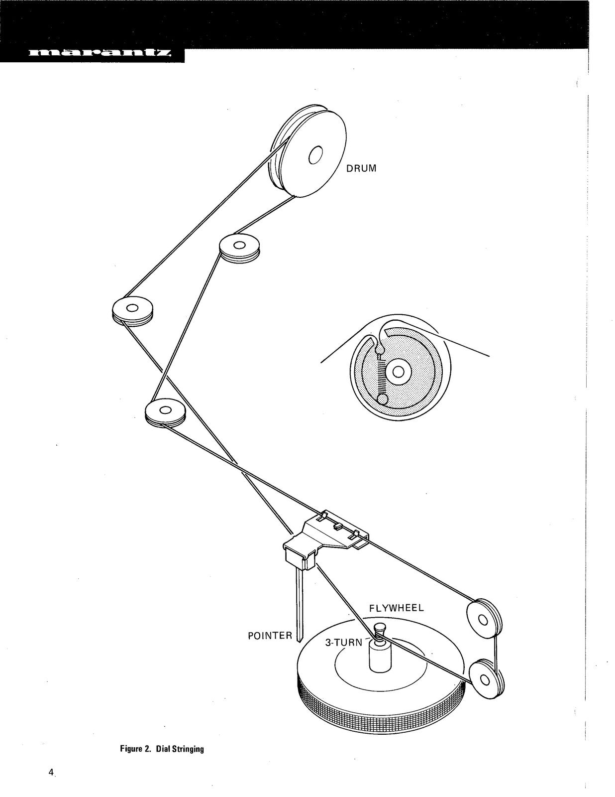 MARANTZ 2285B Service Manual - BOUND - COVERS - XL FOLDOUT PAGES