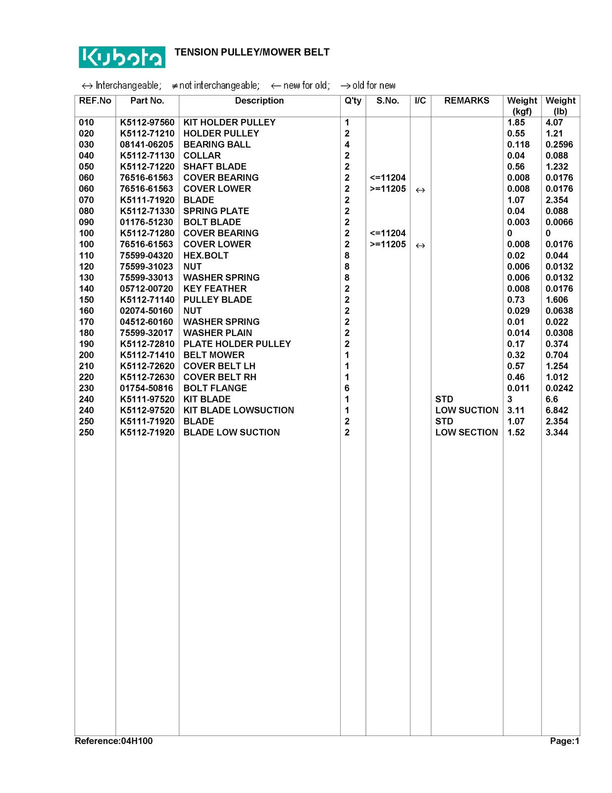 KUBOTA RCK40LTBT Parts Manual - STEEL WIRE BOUND - PROTECTIVE COVERS