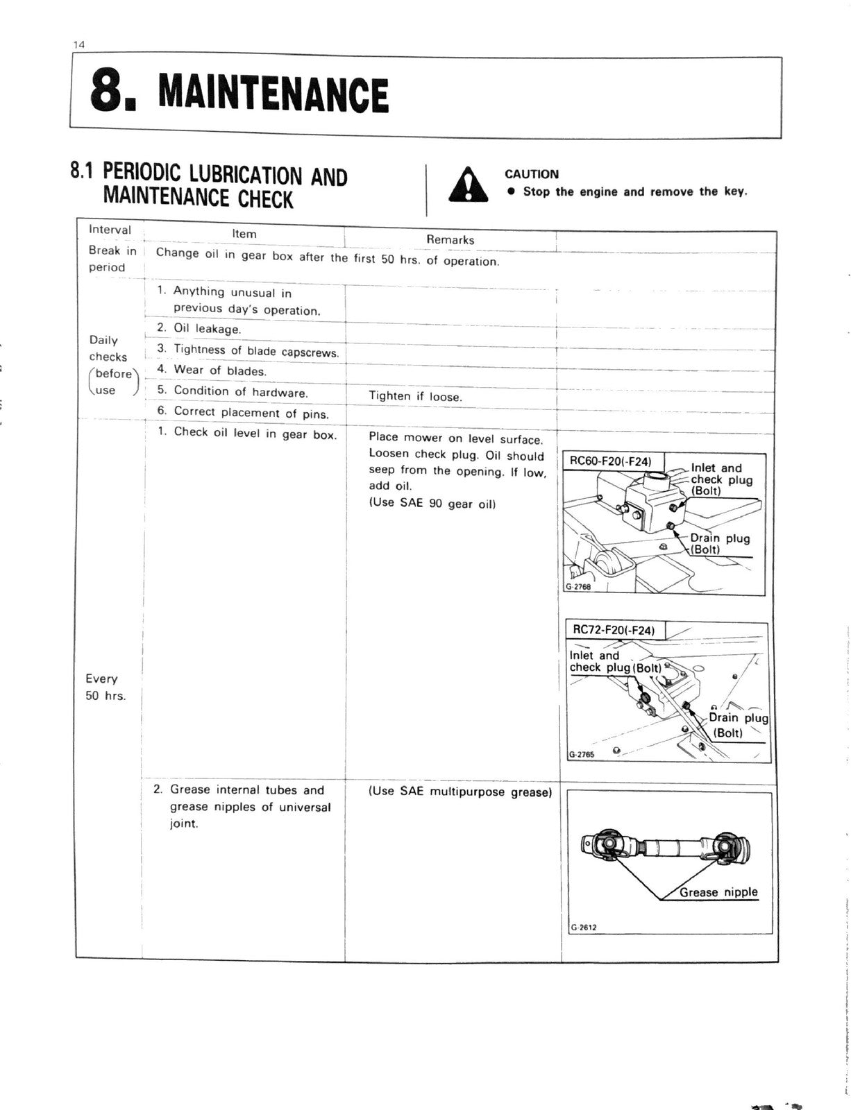 KUBOTA RC60-F24 RC72-F24 Mower Manual - STEEL WIRE BOUND - PROTECTIVE COVERS