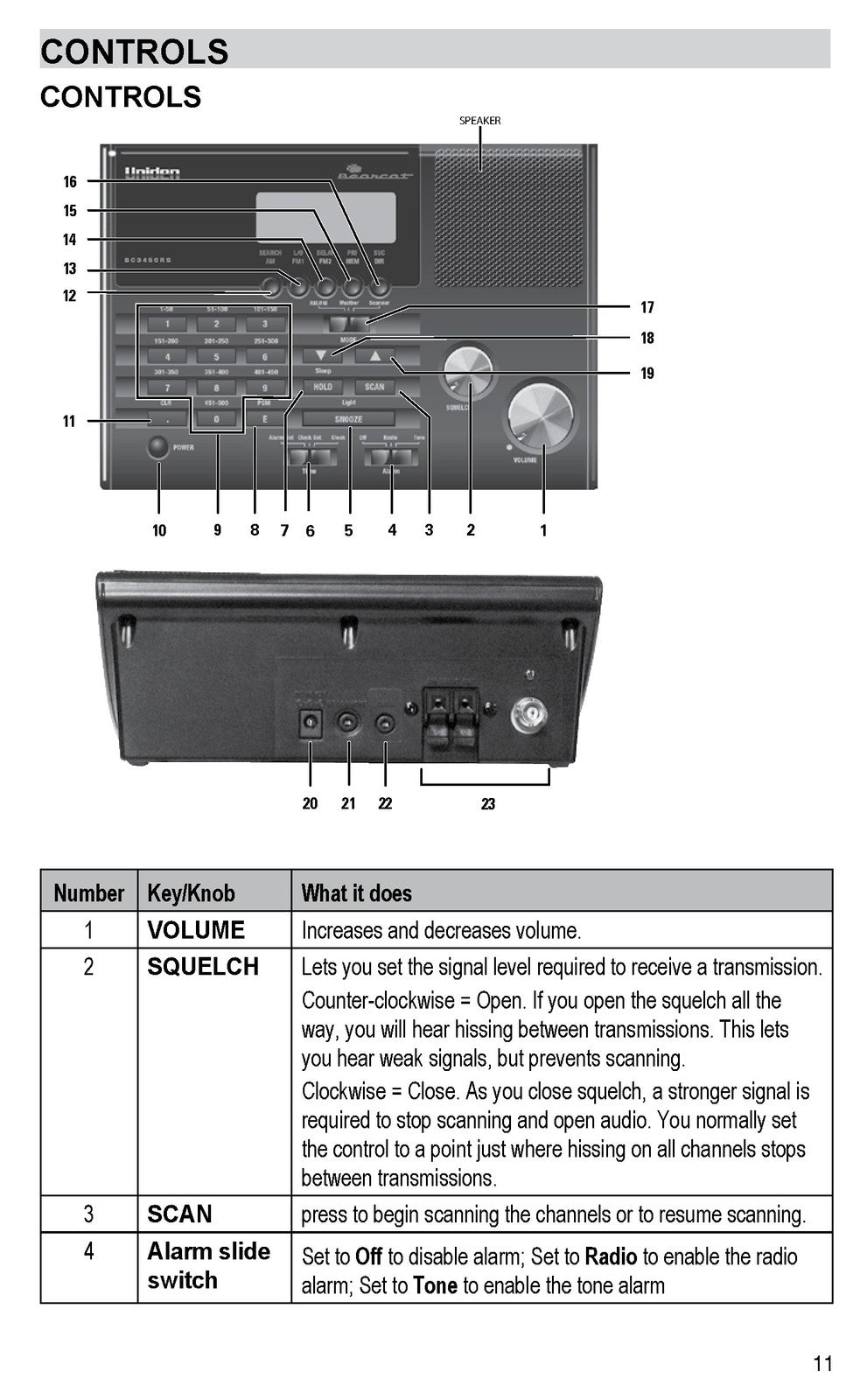 UNIDEN BC345CRS Scanner Owners Manual 2013 - STEEL WIRE BOUND - TOUGH COVERS