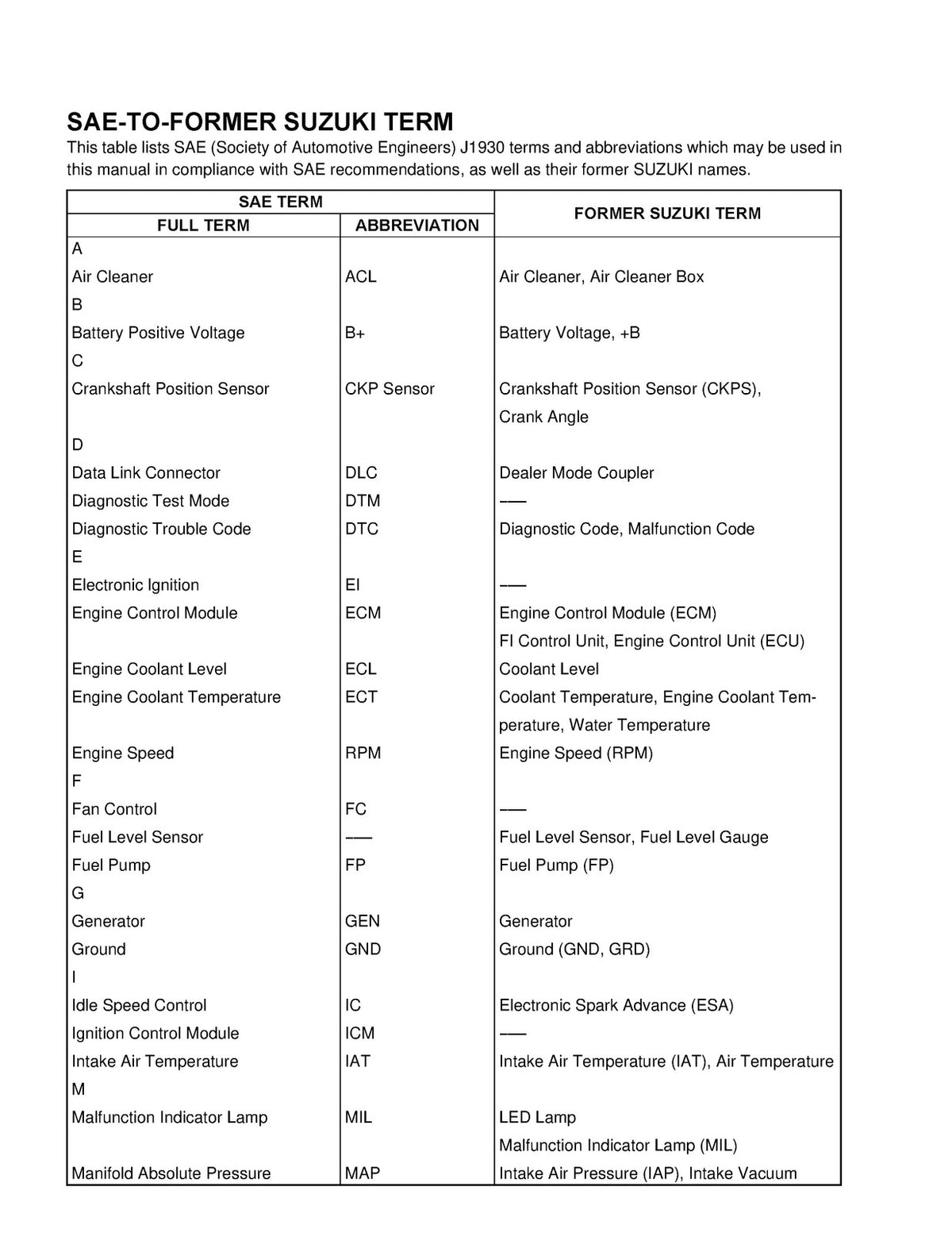 SUZUKI LT-A450X Service Manual 2007 - STEEL WIRE BOUND - PROTECTIVE COVERS