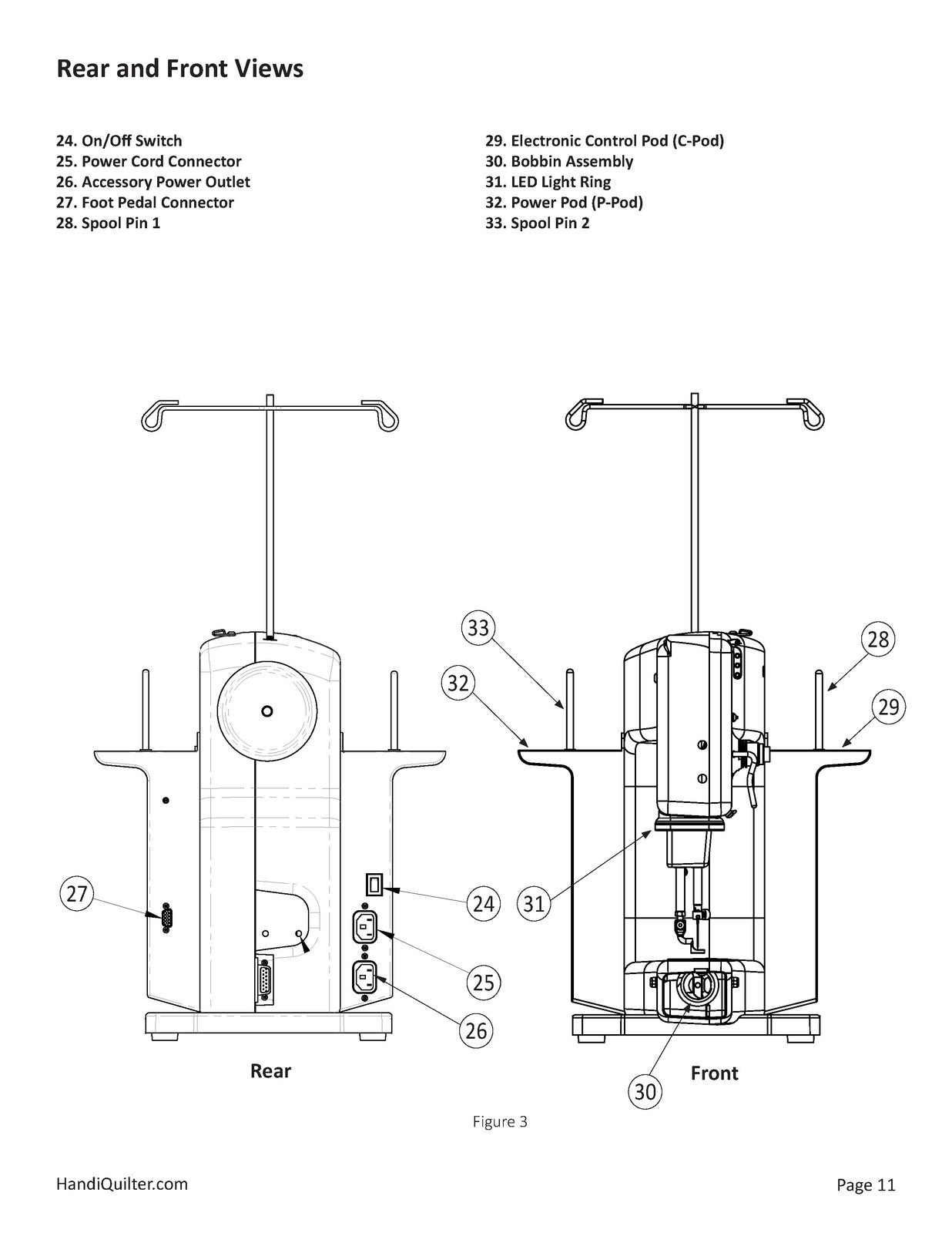 HQ Sweet Sixteen User Manual v3.3 QM30277 - STEEL WIRE BOUND - PROTECTIVE COVERS