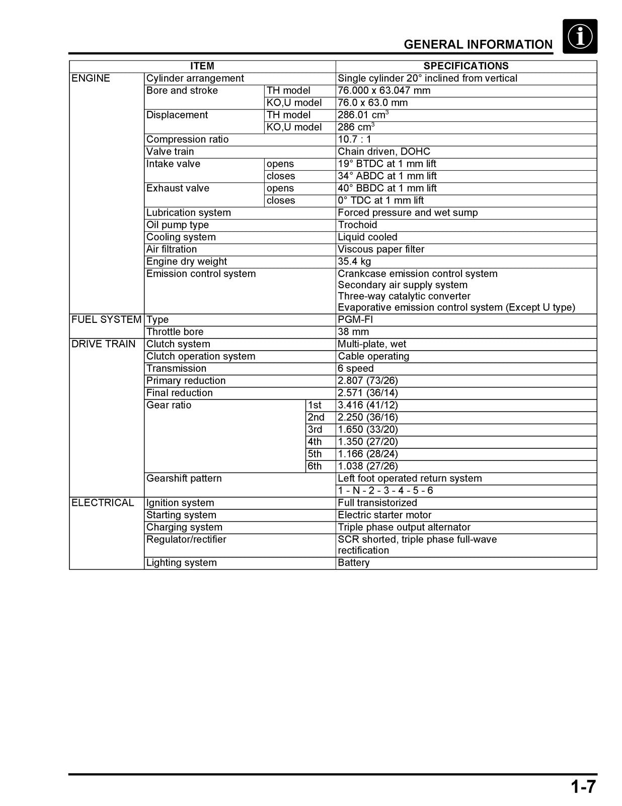 HONDA CBF300NA Motorcycle Shop Manual 2018-2019 - BOUND - COVERS - XL FOLDOUTS