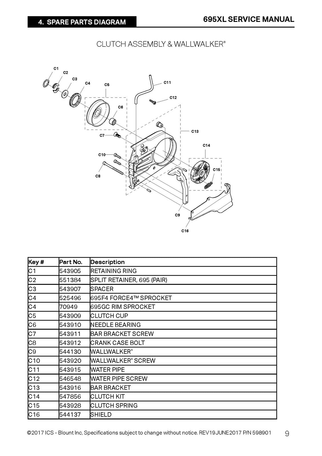 ICS 695XL Power Cutter Service Manual 2017 - STEEL WIRE BOUND - TOUGH COVERS