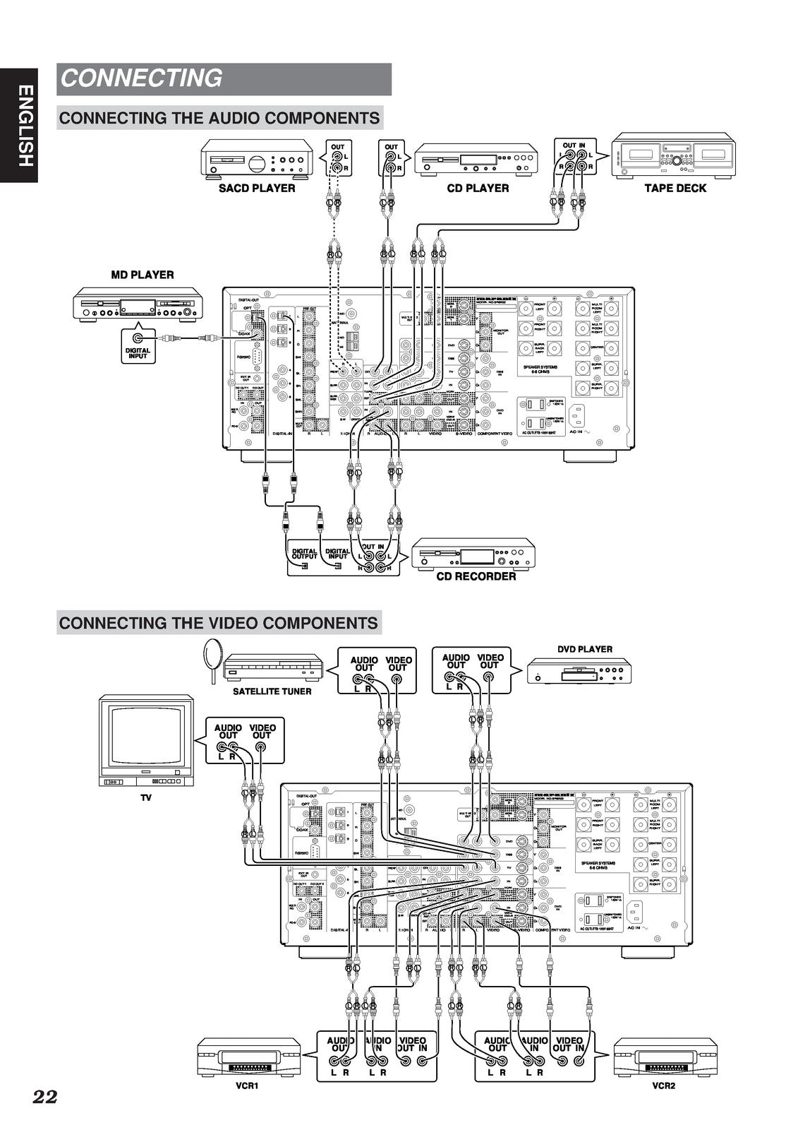 MARANTZ SR8200 AV Surround Receiver User Guide - STEEL WIRE BOUND - TOUGH COVERS