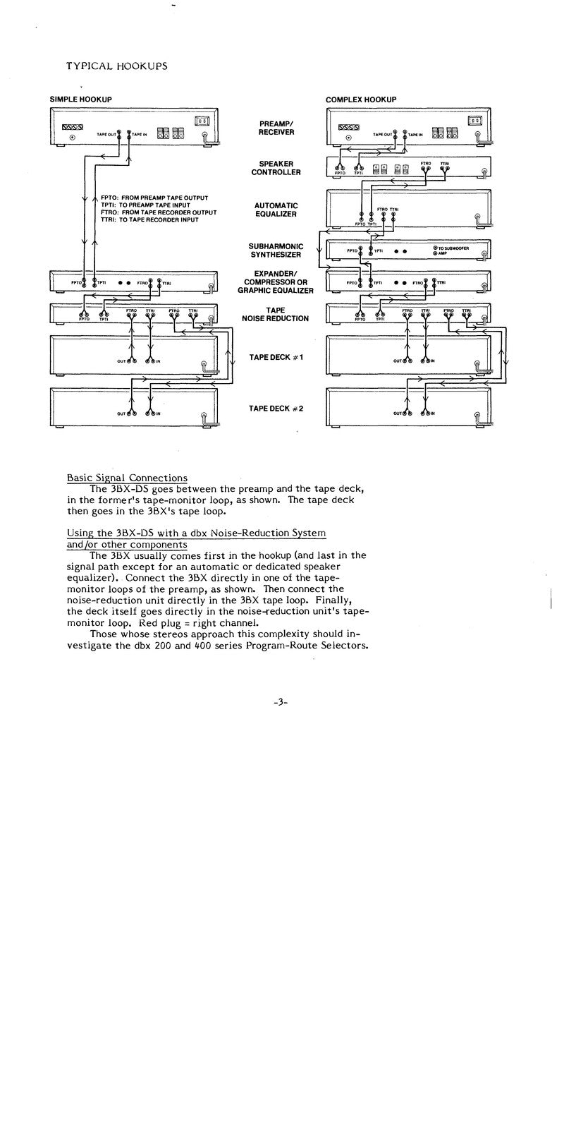 DBX 3BX Digital Series Dynamic Range Controller Instruction Manual - WIRE BOUND
