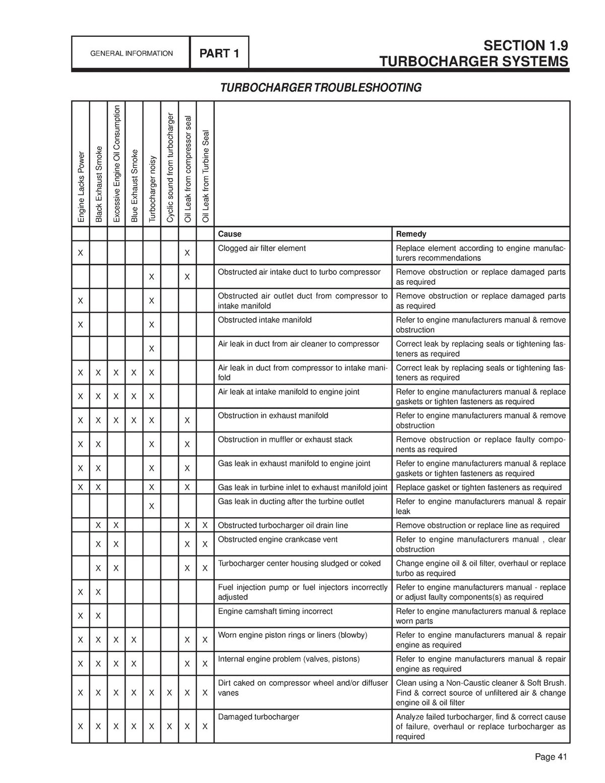 GENERAC 24L R-200B Evolution & Evolution 2 Generator Service Manual BUNDLE