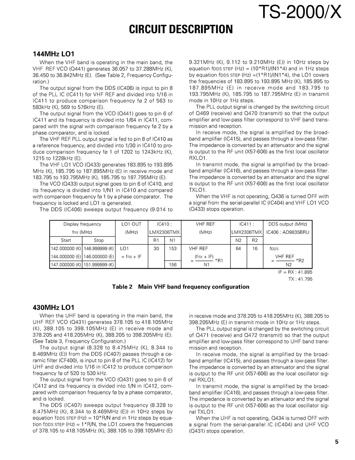 KENWOOD TS-2000 TS-2000X Transceiver Service Manual 2000, FOLDOUTS